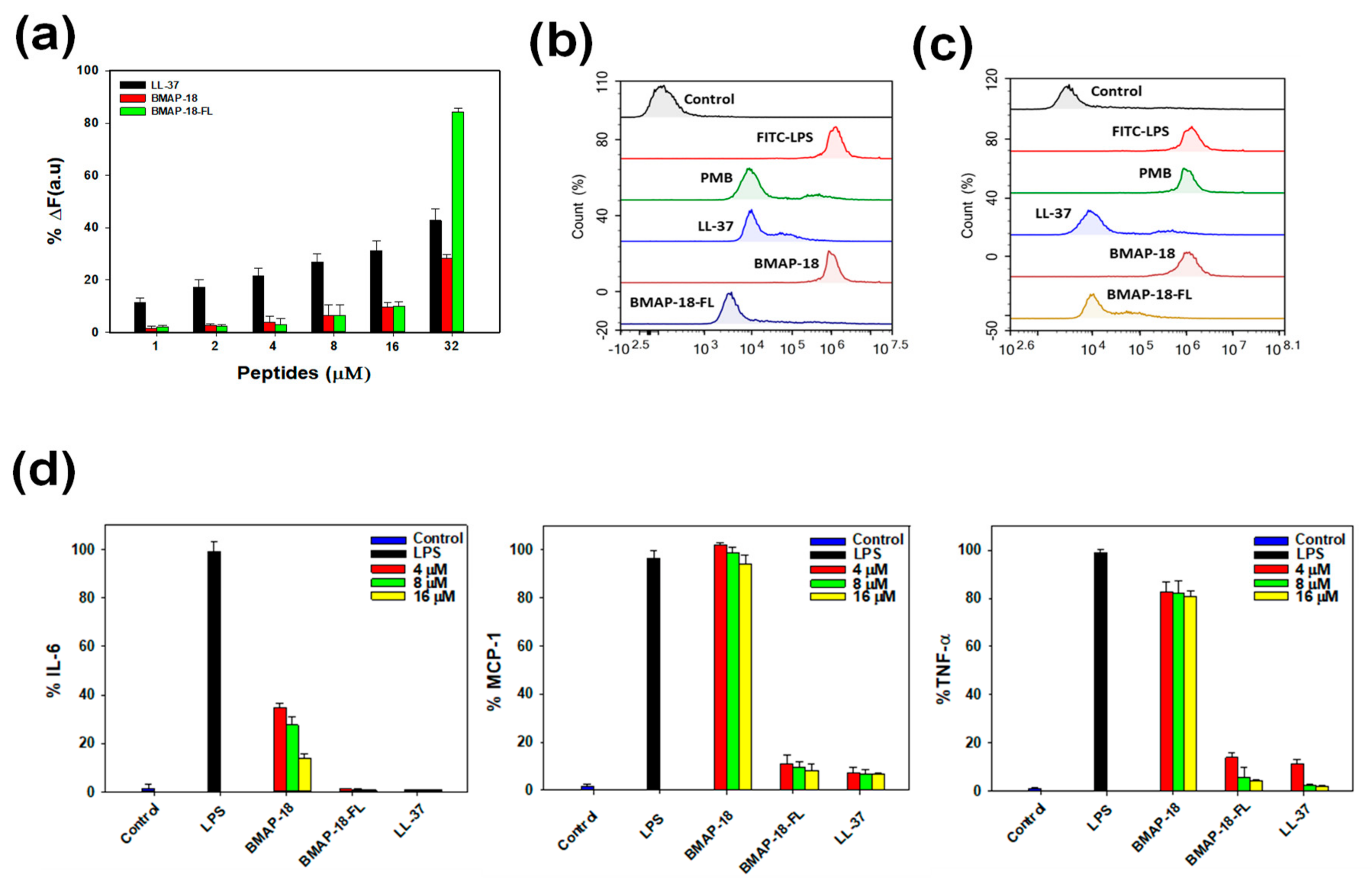 Pharmaceuticals 16 01356 g005