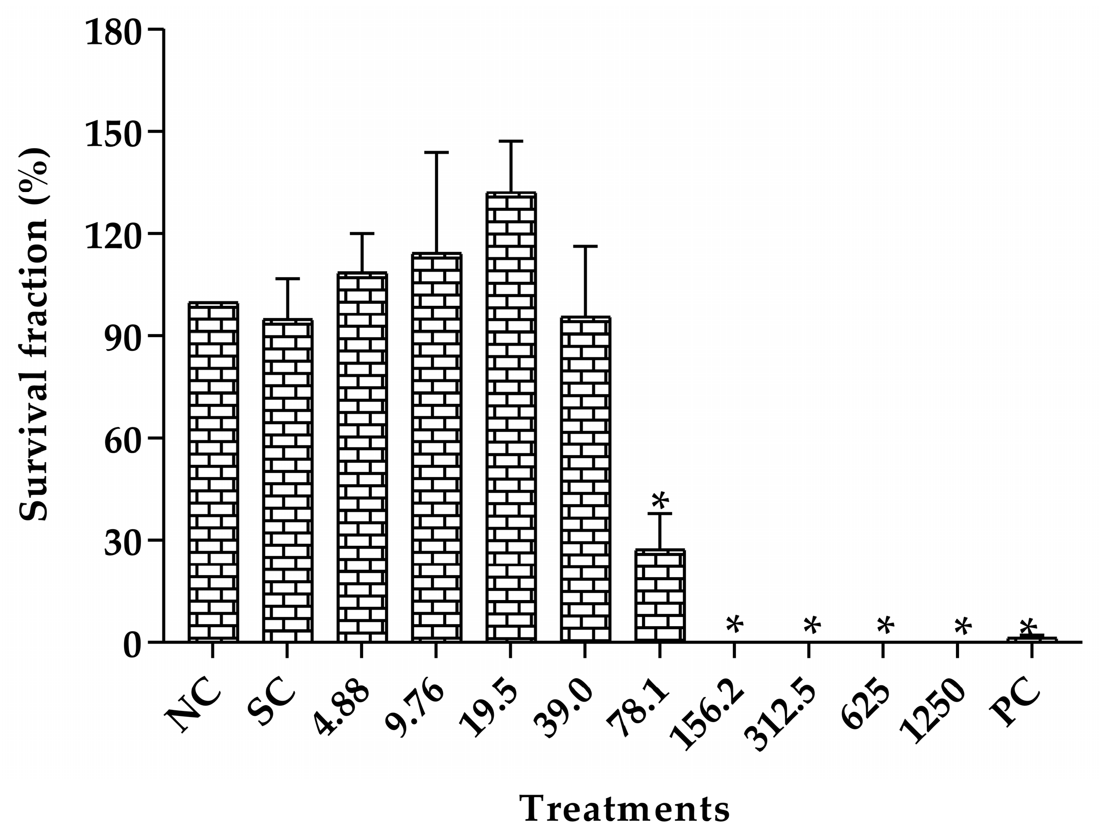 Pharmaceuticals 16 01357 g004 Pharmaceuticals 16 01357 g004