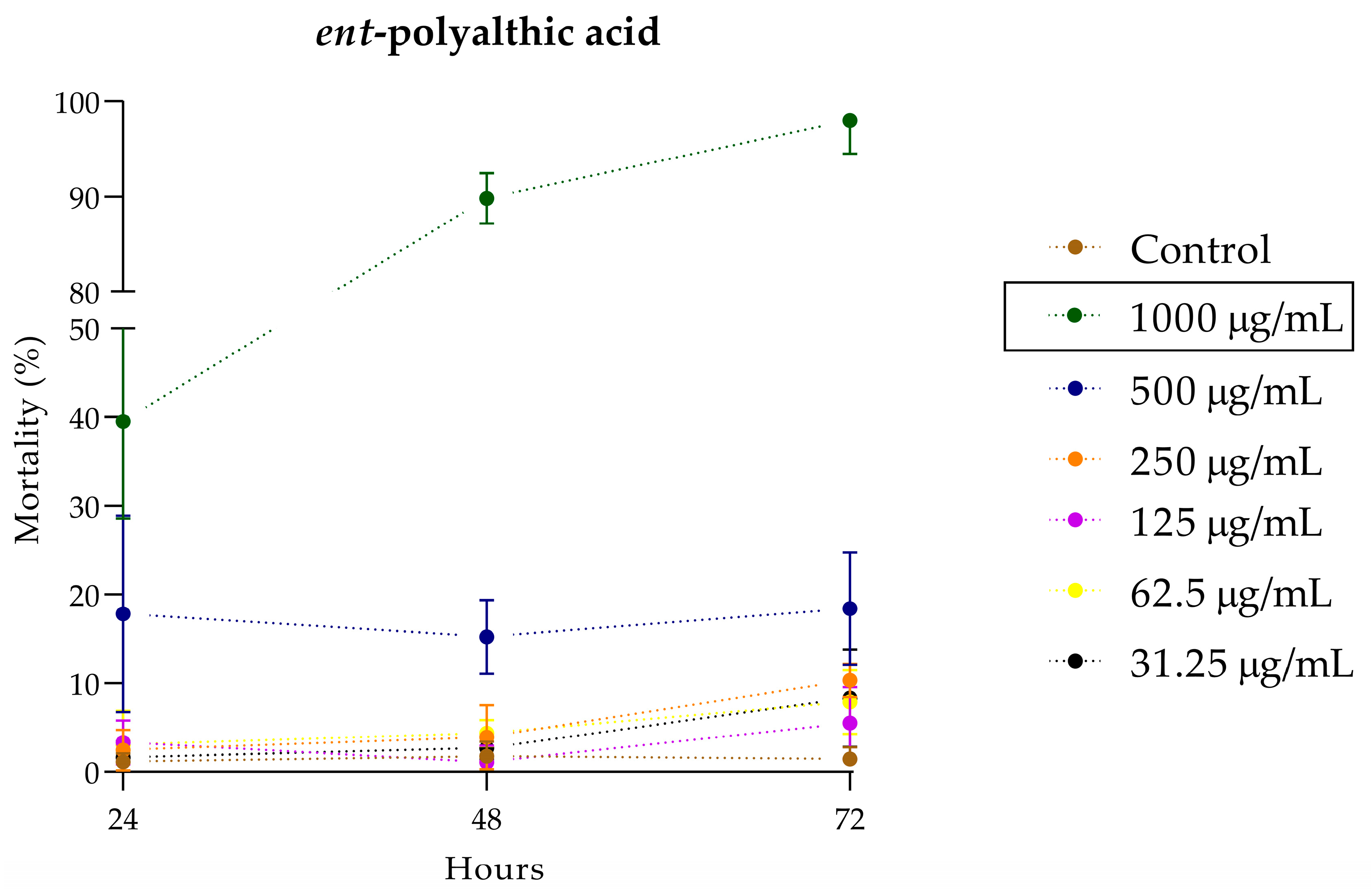 Pharmaceuticals 16 01357 g006 Pharmaceuticals 16 01357 g006