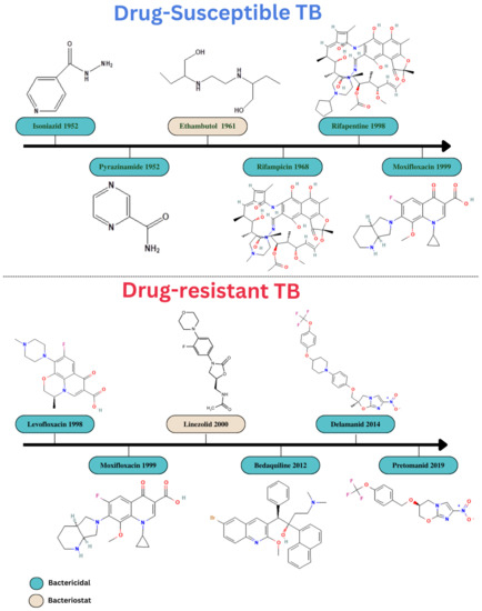 Anti-tuberculosis site-specific oral delivery system that enhances  rifampicin bioavailability in a fixed-dose combination with isoniazid