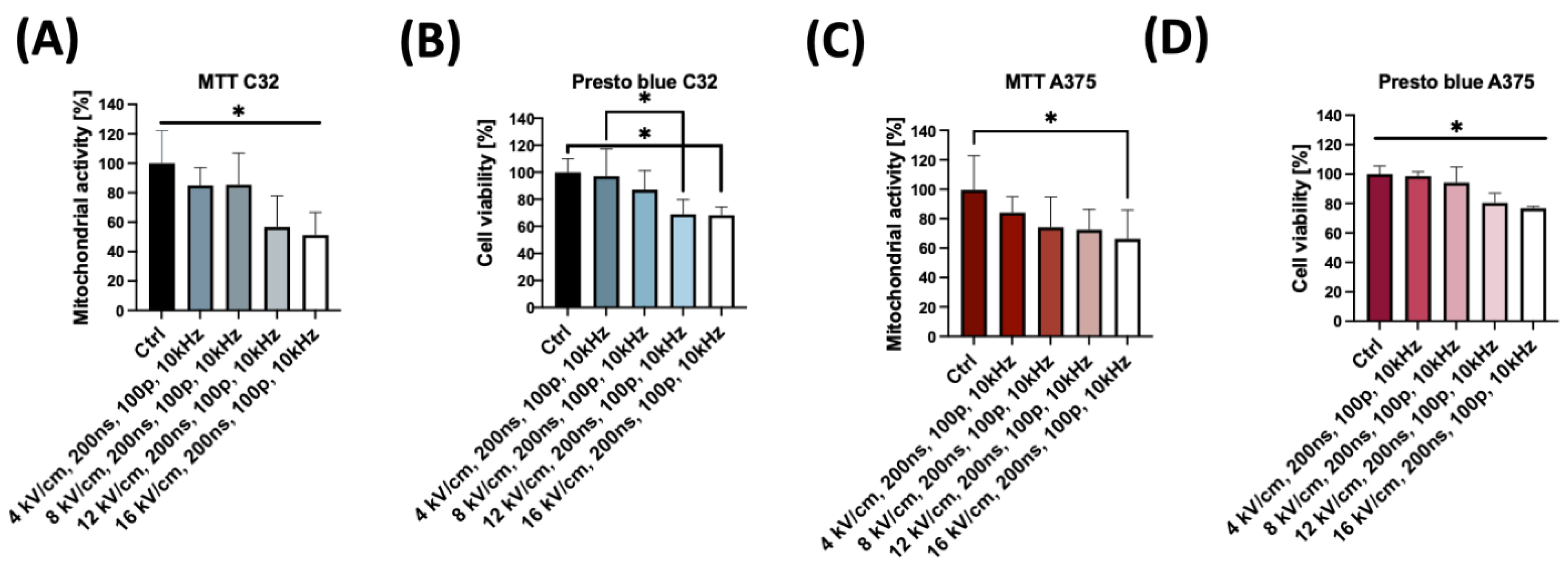Pharmaceuticals 16 01362 g001