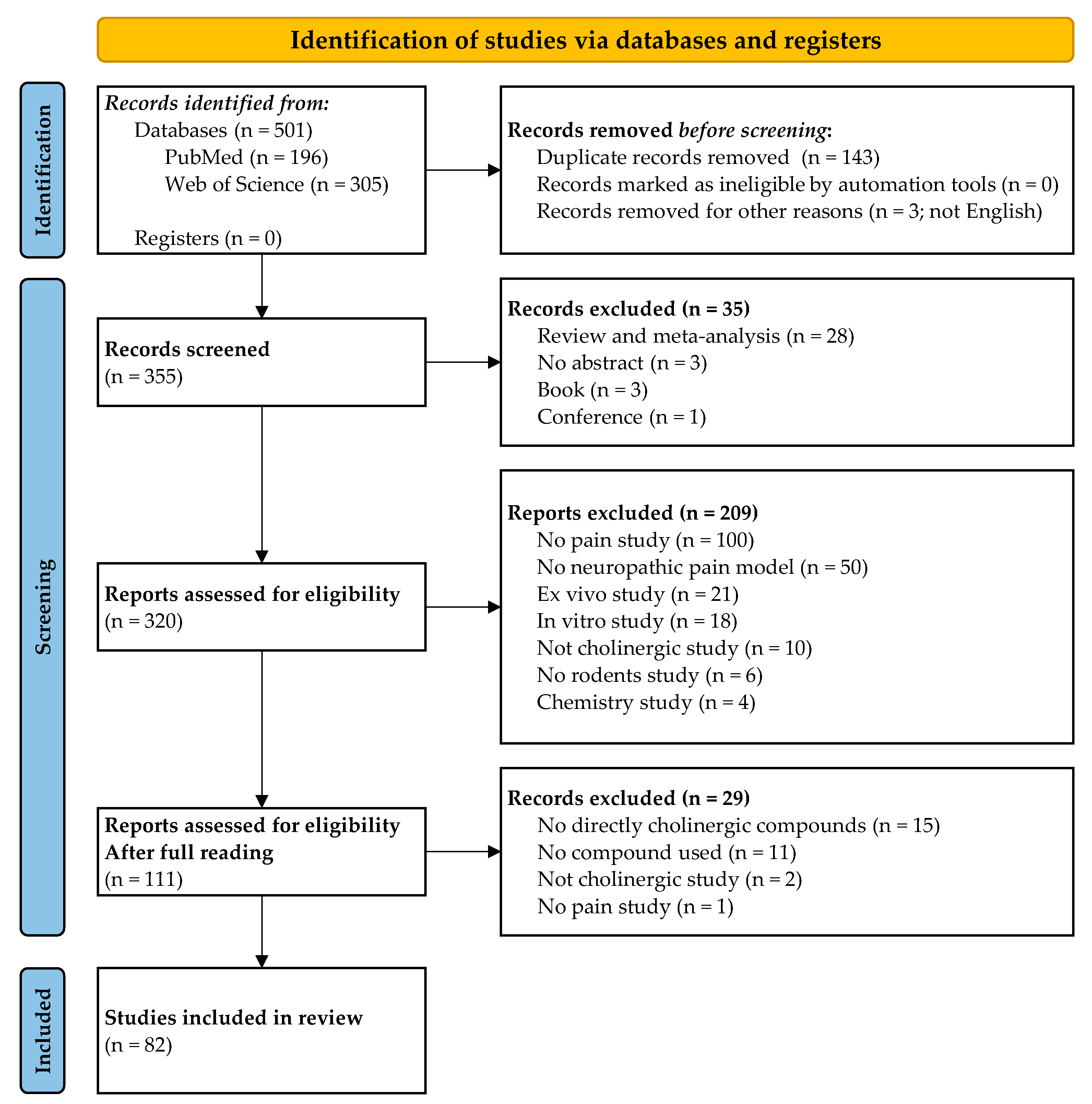 Pharmaceuticals 16 01363 g001 Pharmaceuticals 16 01363 g001