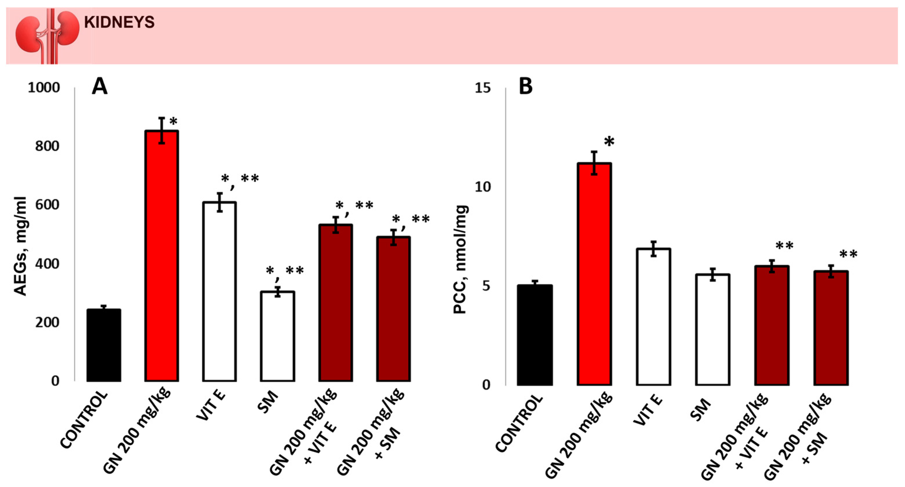 Pharmaceuticals 16 01365 g005