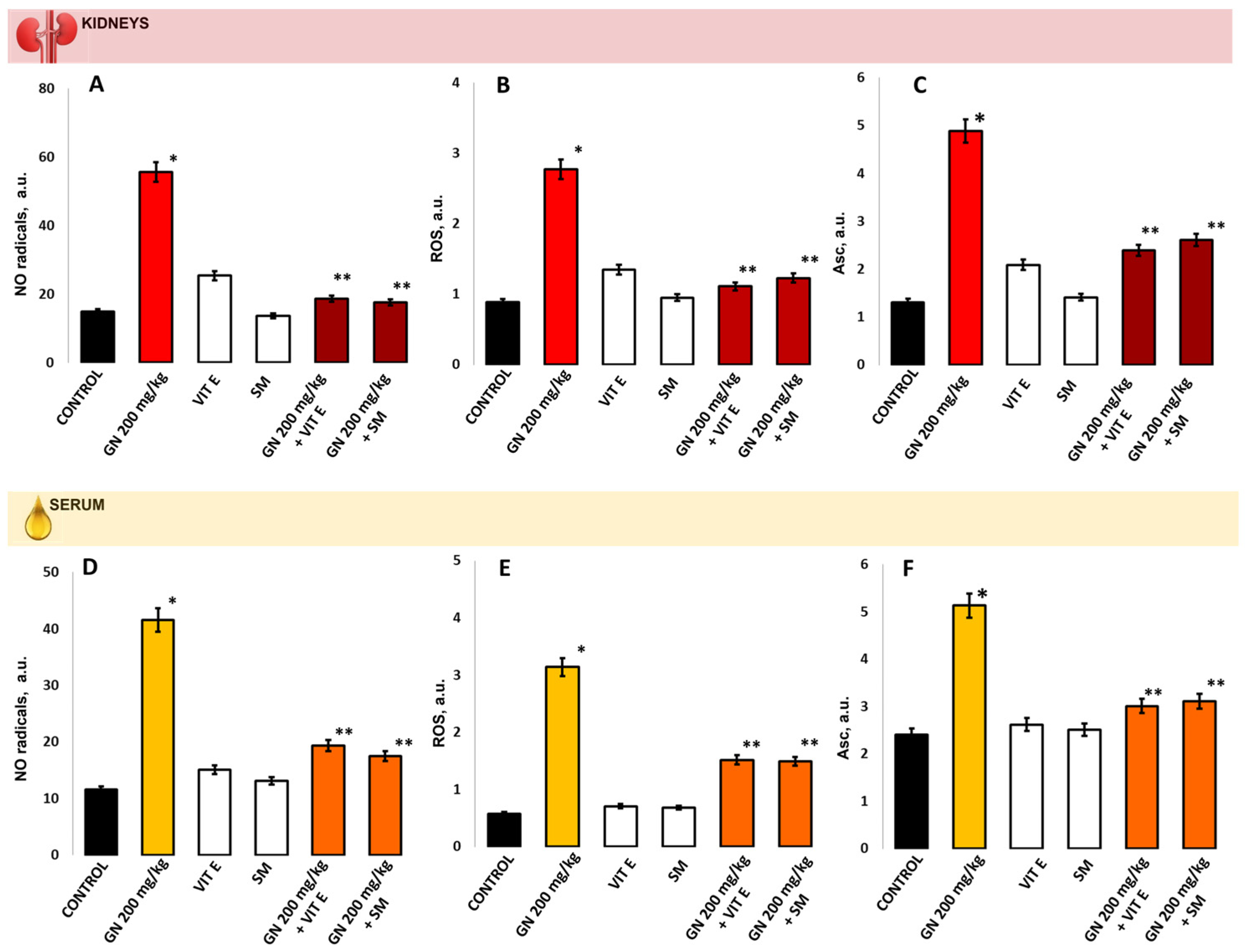 Pharmaceuticals 16 01365 g006