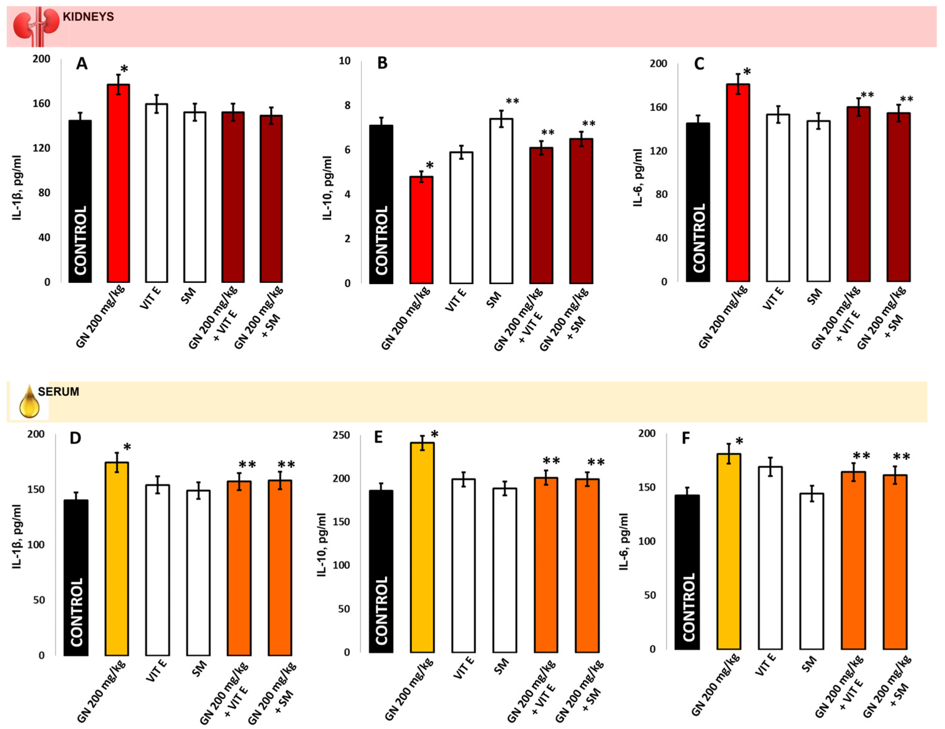 Pharmaceuticals 16 01365 g007