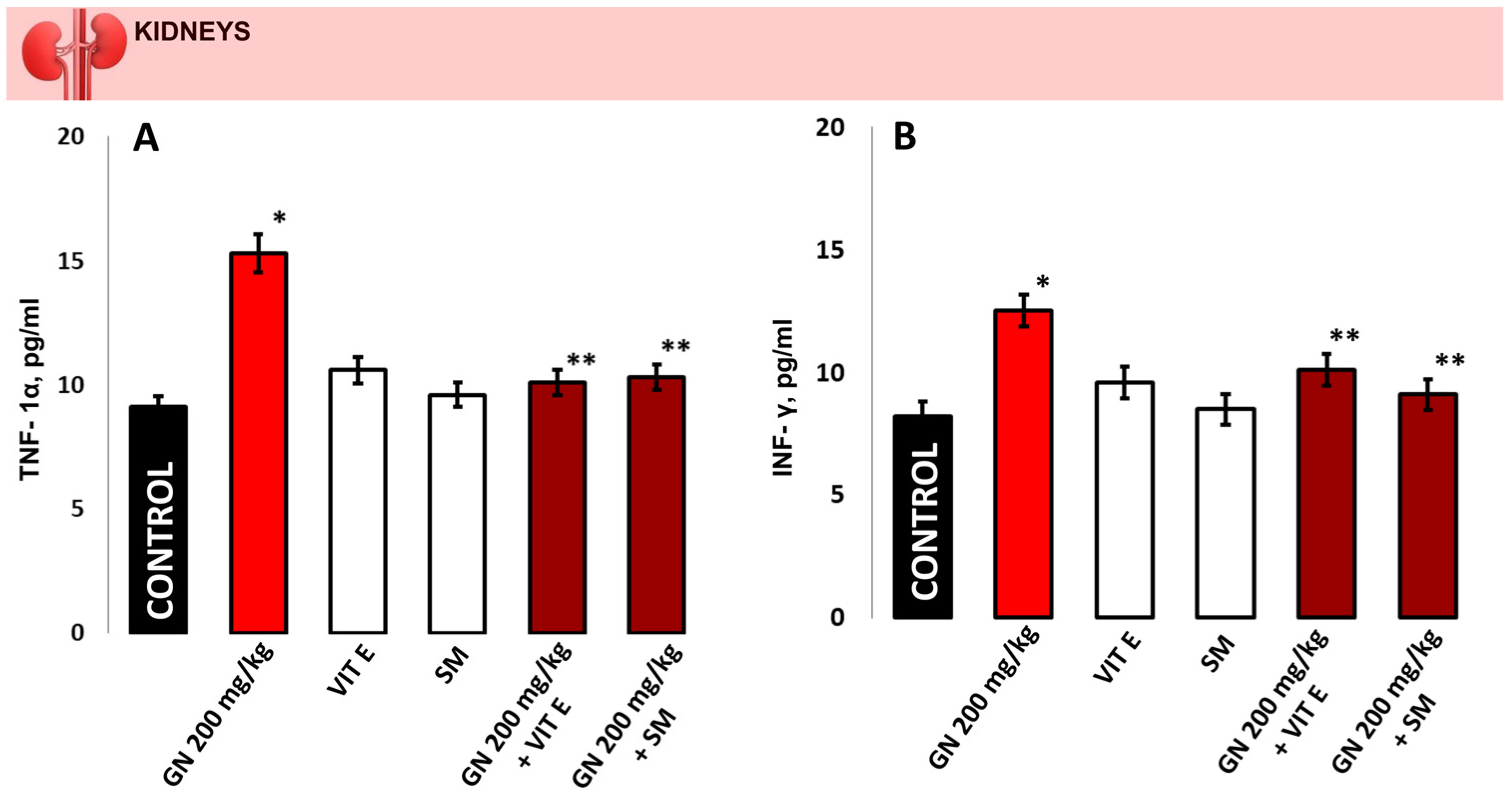 Pharmaceuticals 16 01365 g008a
