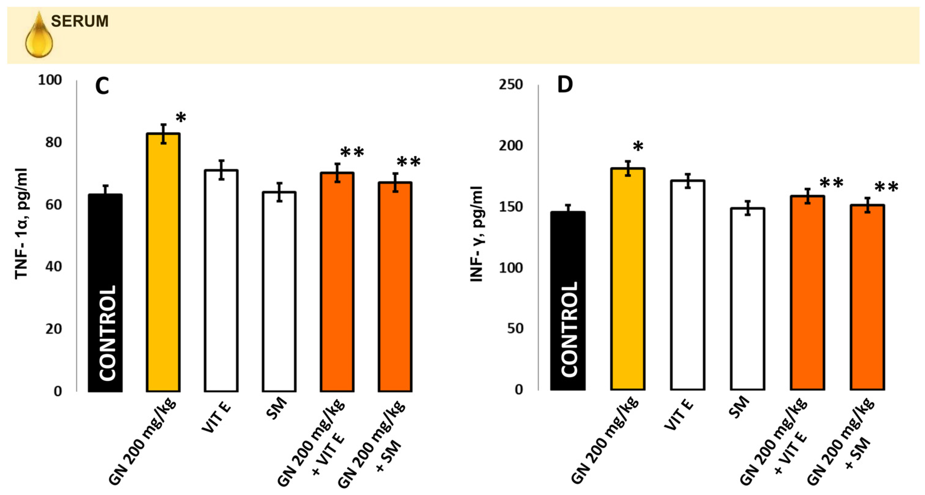 Pharmaceuticals 16 01365 g008b