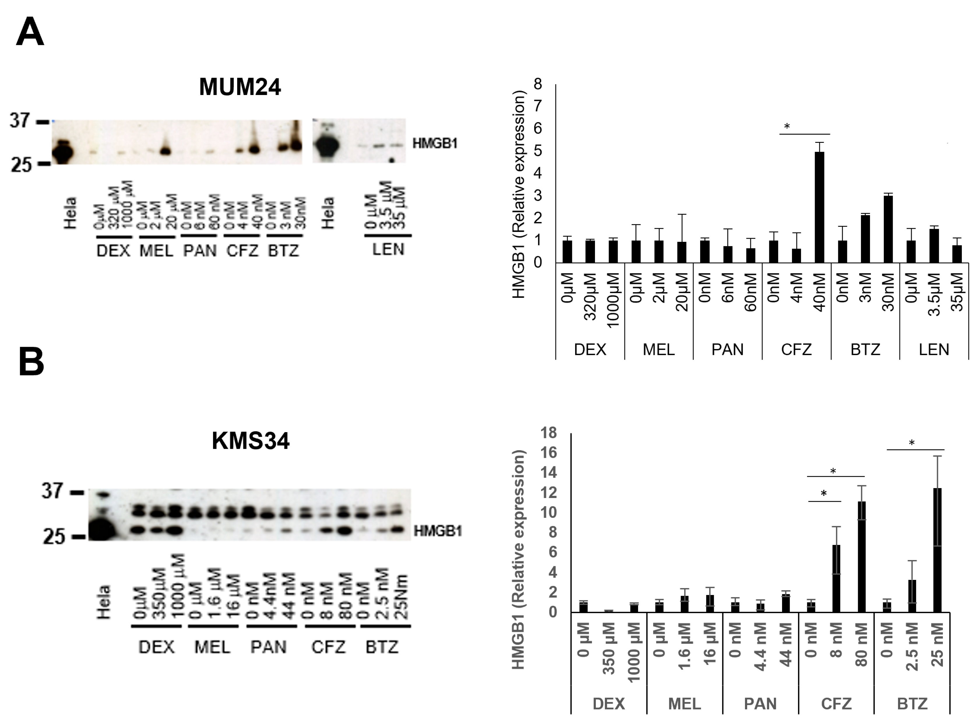 Pharmaceuticals 16 01367 g002 Pharmaceuticals 16 01367 g002