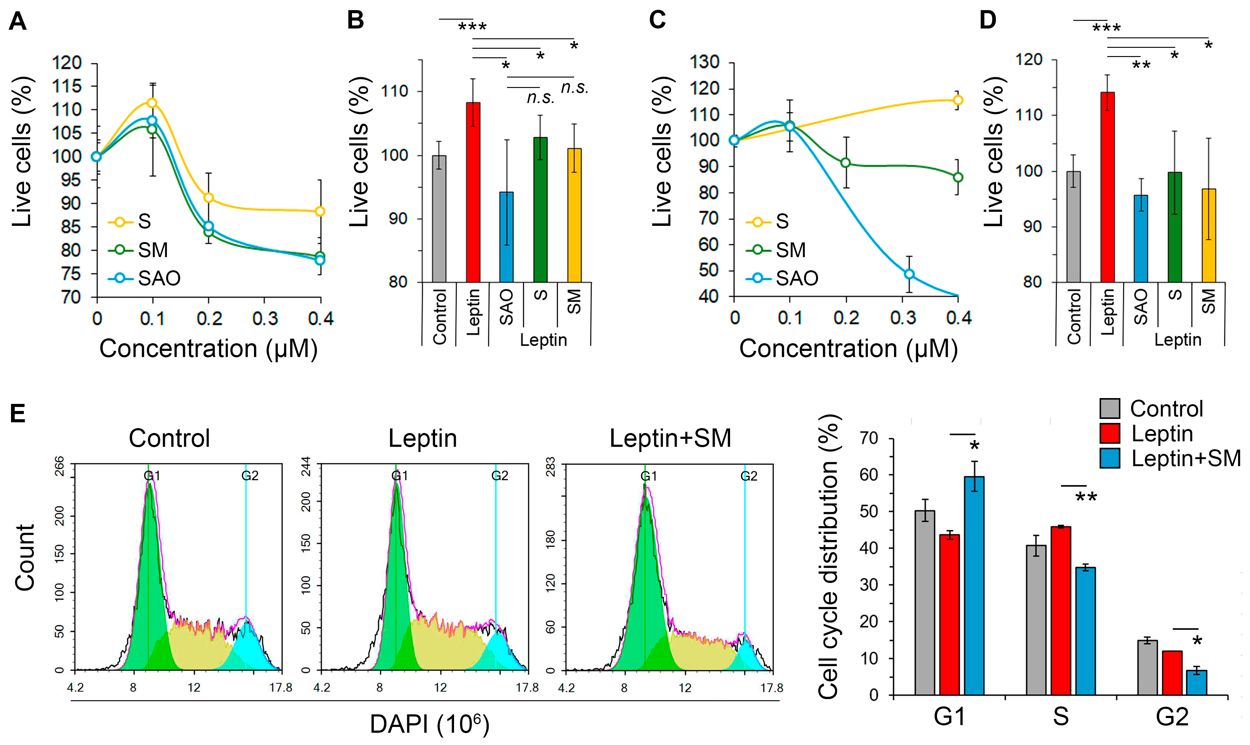 Pharmaceuticals 16 01369 g003