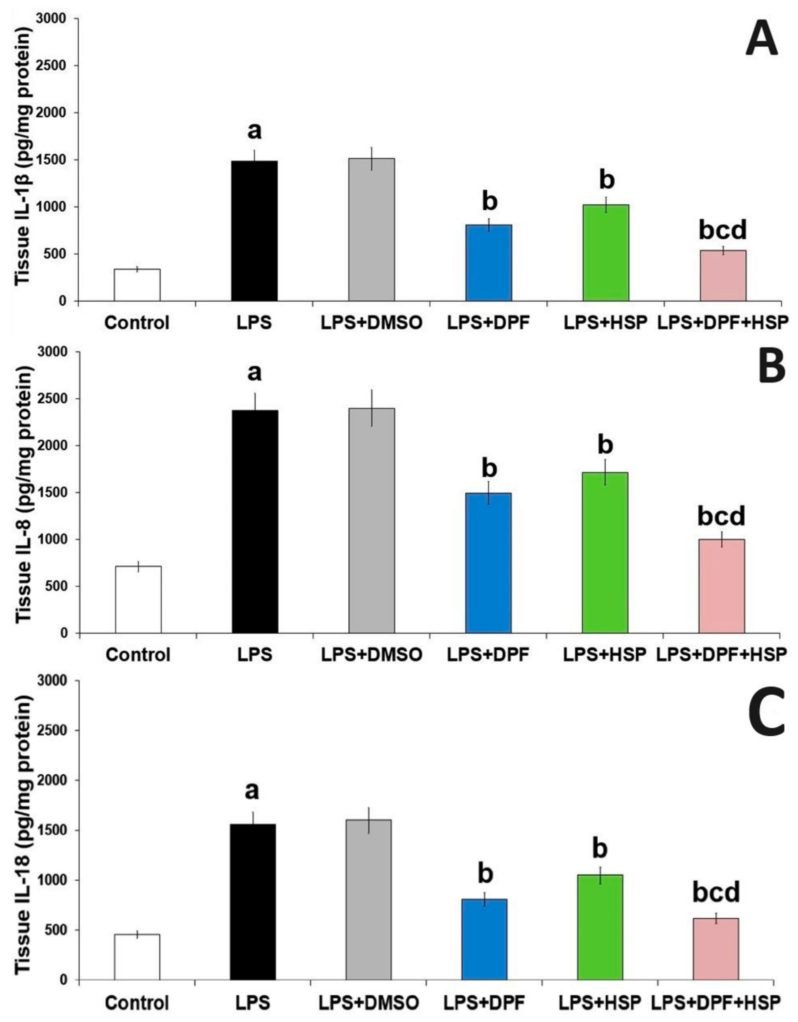 Pharmaceuticals 16 01370 g005