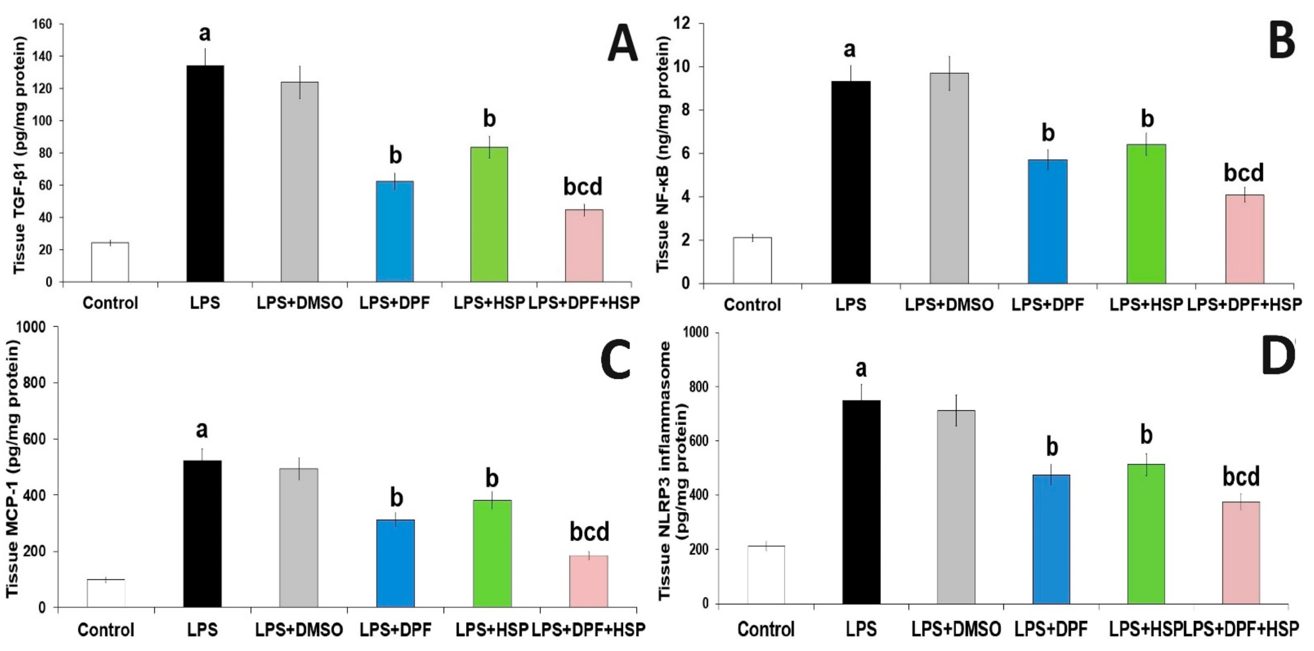 Pharmaceuticals 16 01370 g006
