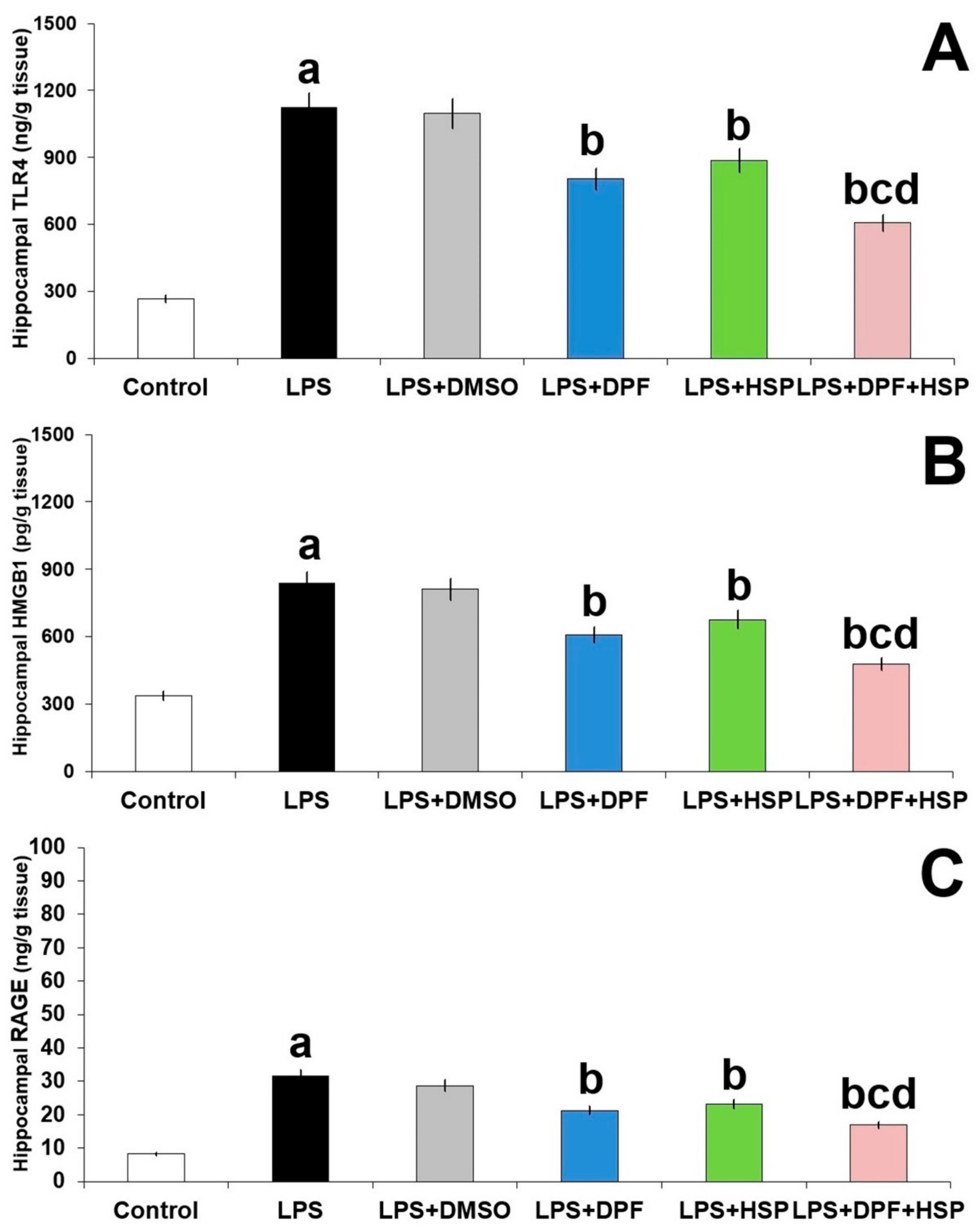 Pharmaceuticals 16 01370 g007