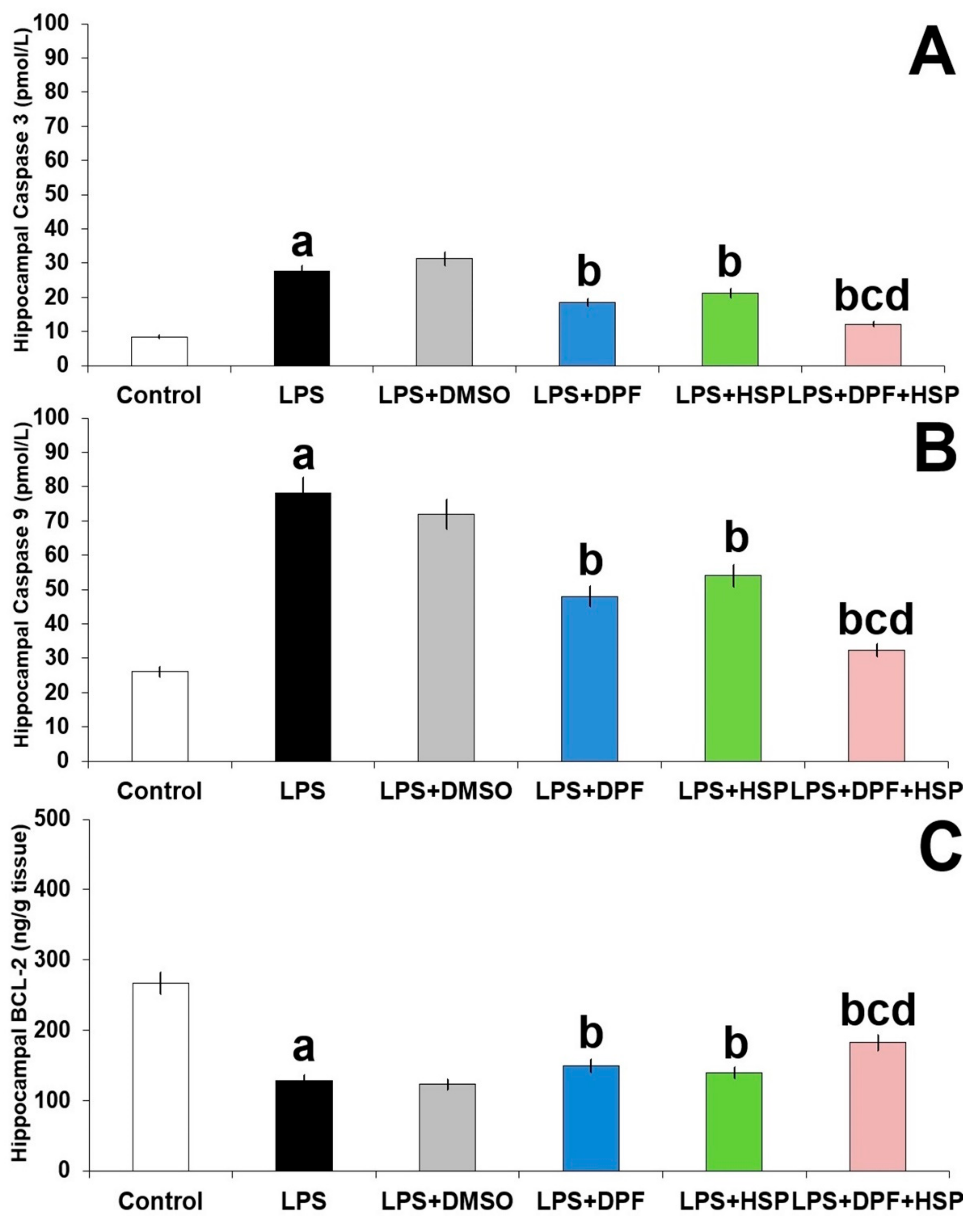 Pharmaceuticals 16 01370 g010
