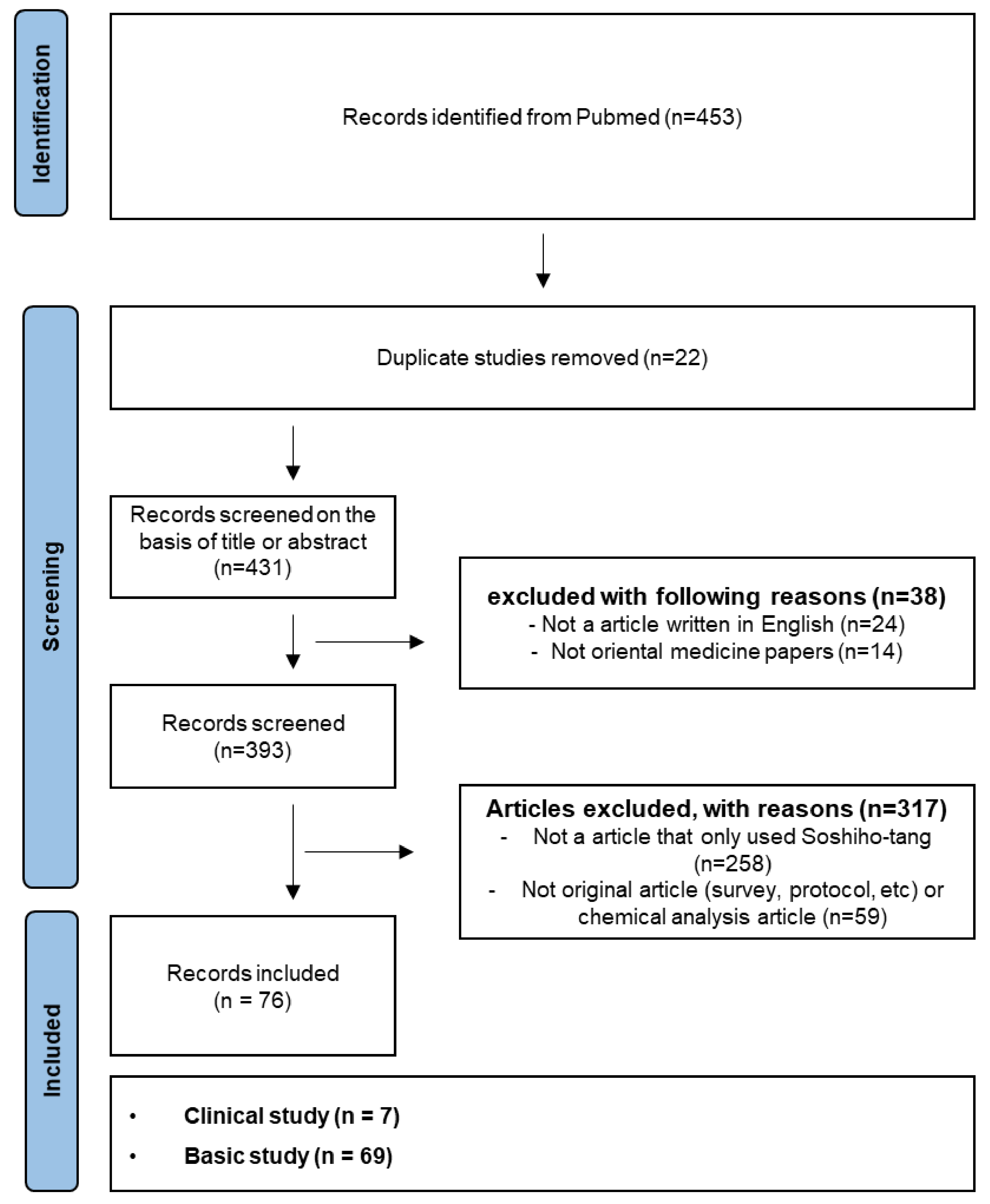 Pharmaceuticals 16 01371 g001