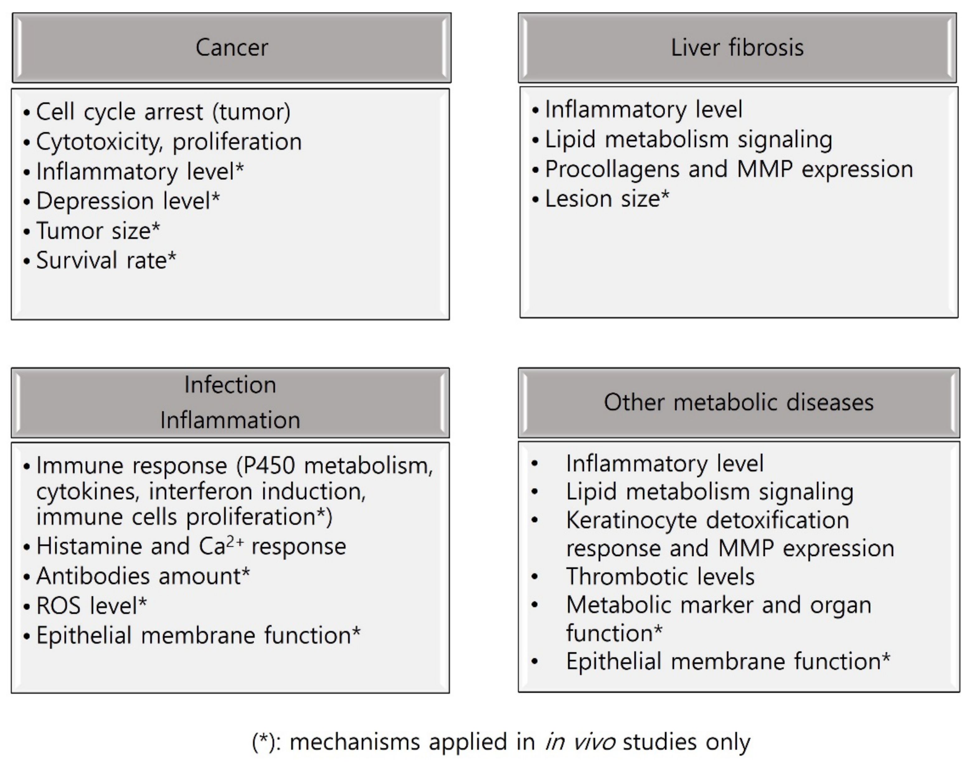 Pharmaceuticals 16 01371 g002