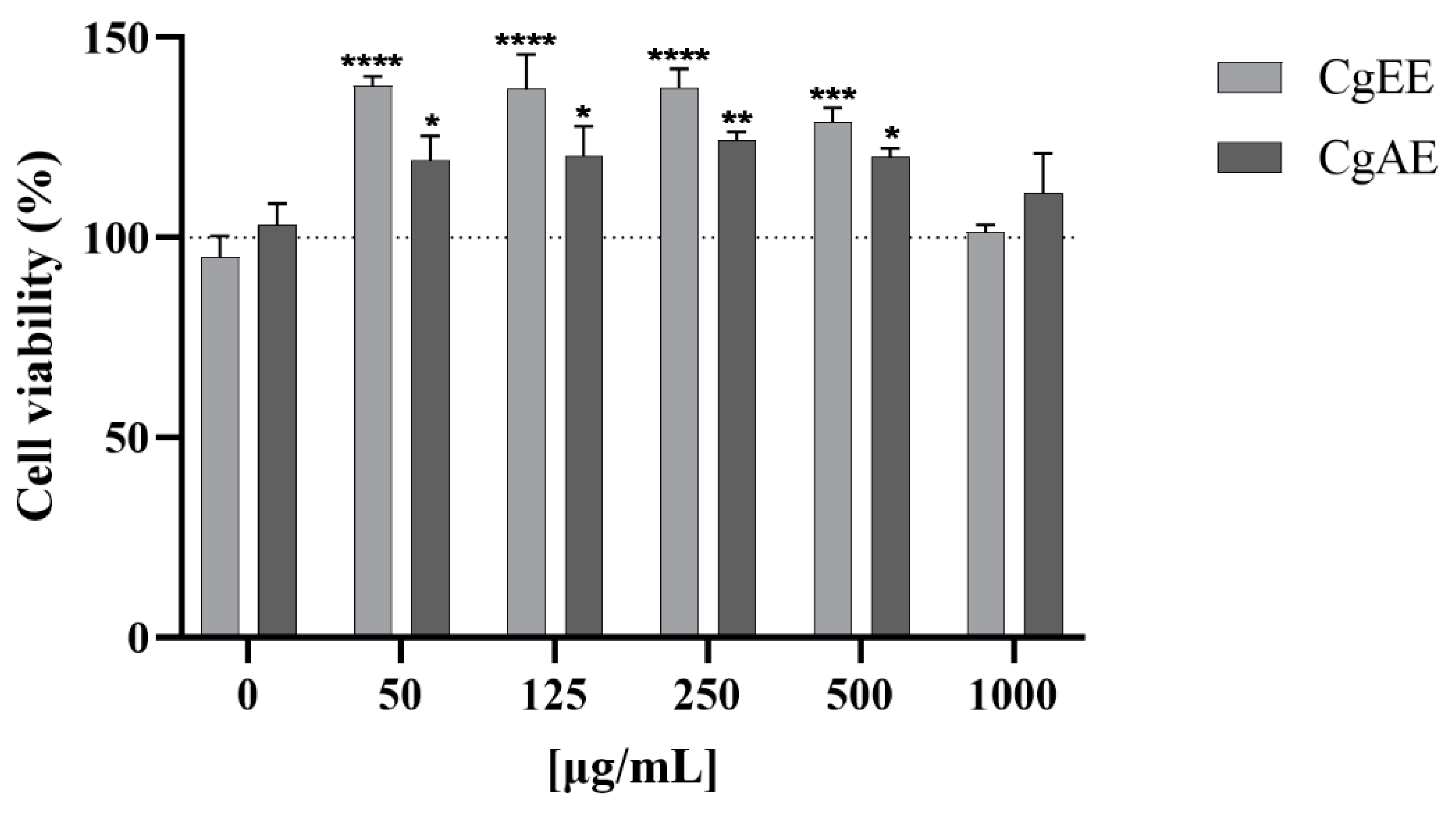 Pharmaceuticals 16 01373 g007