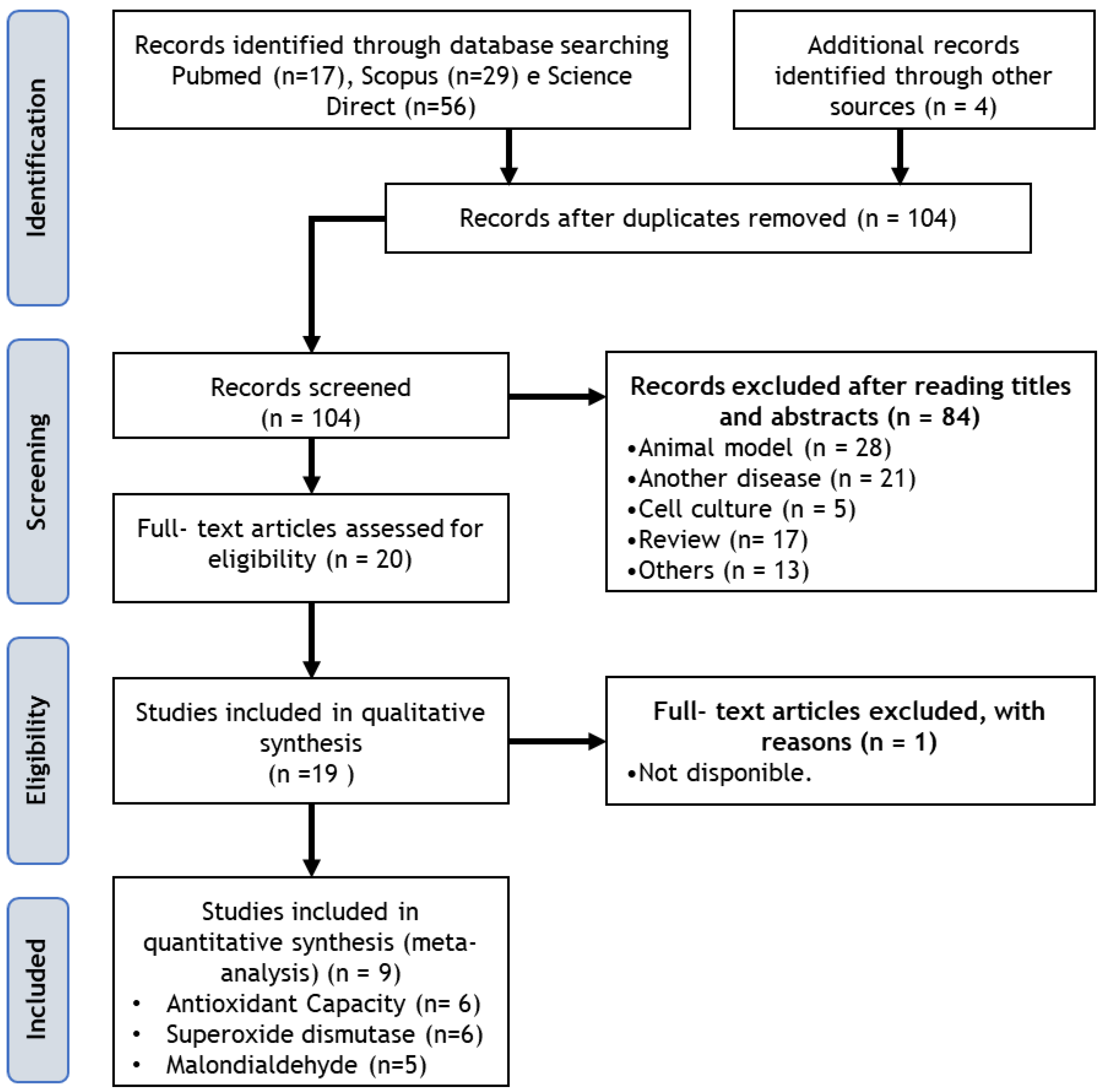 Pharmaceuticals 16 01374 g001 Pharmaceuticals 16 01374 g001
