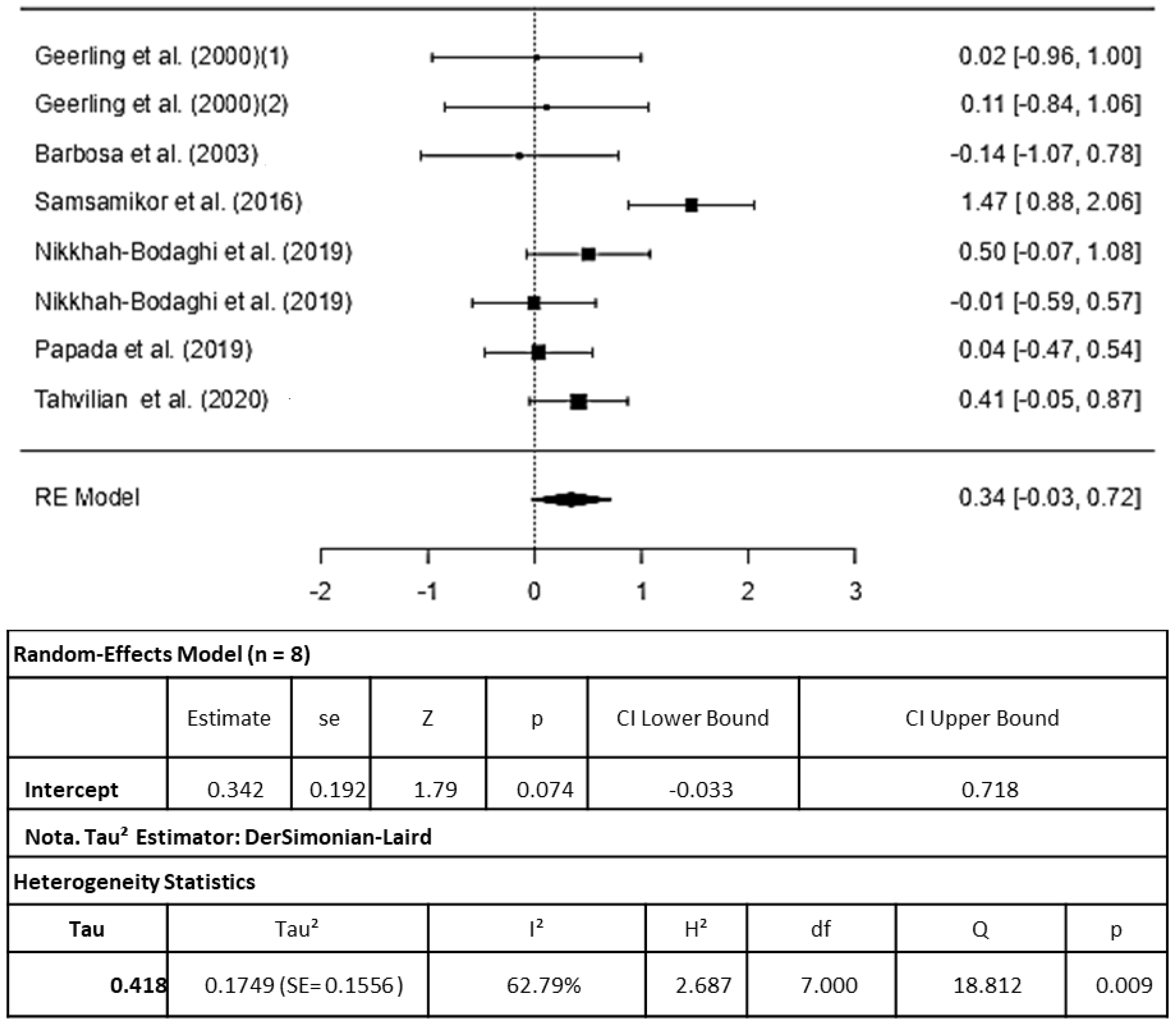 Pharmaceuticals 16 01374 g002 Pharmaceuticals 16 01374 g002