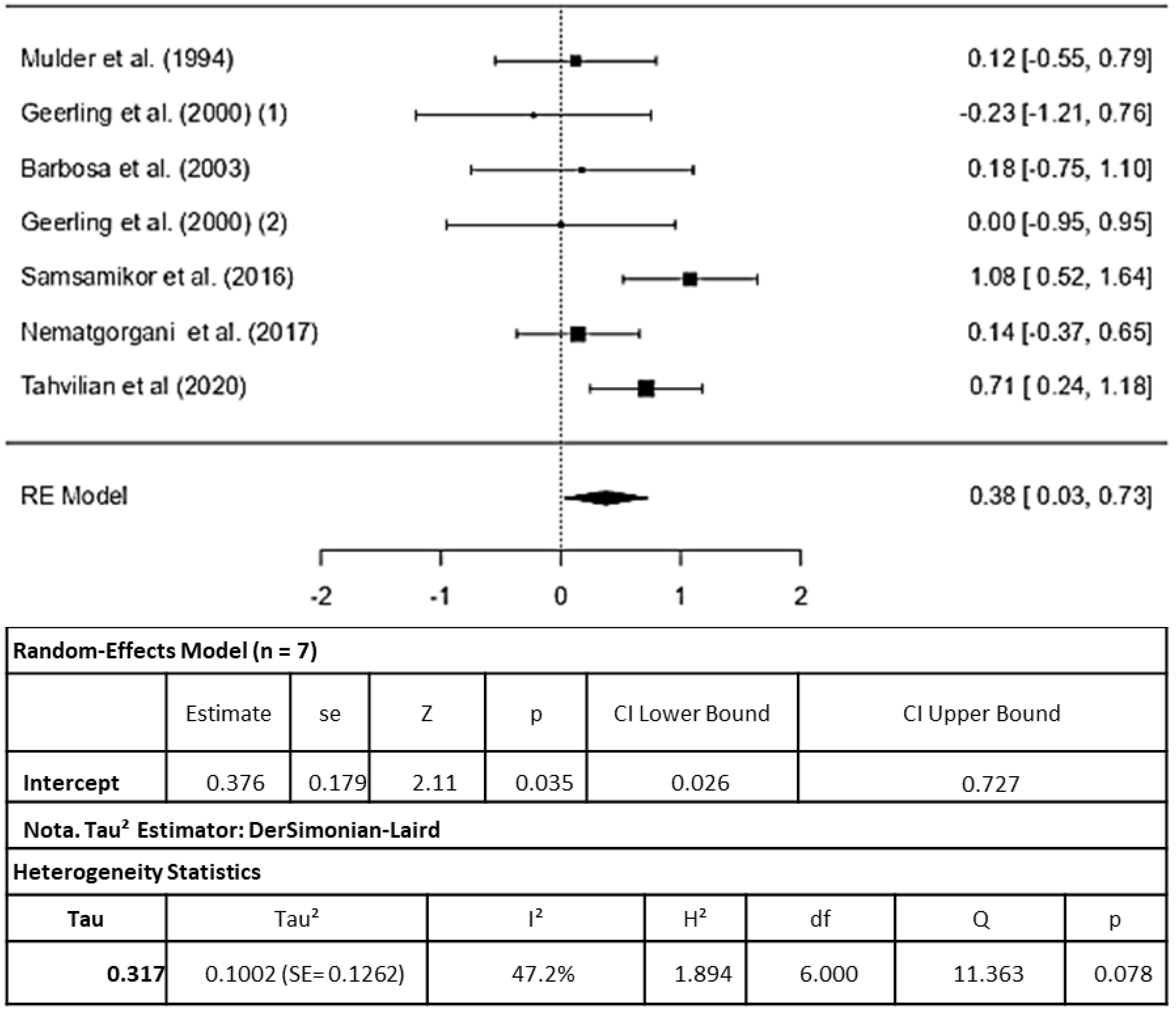 Pharmaceuticals 16 01374 g003 Pharmaceuticals 16 01374 g003