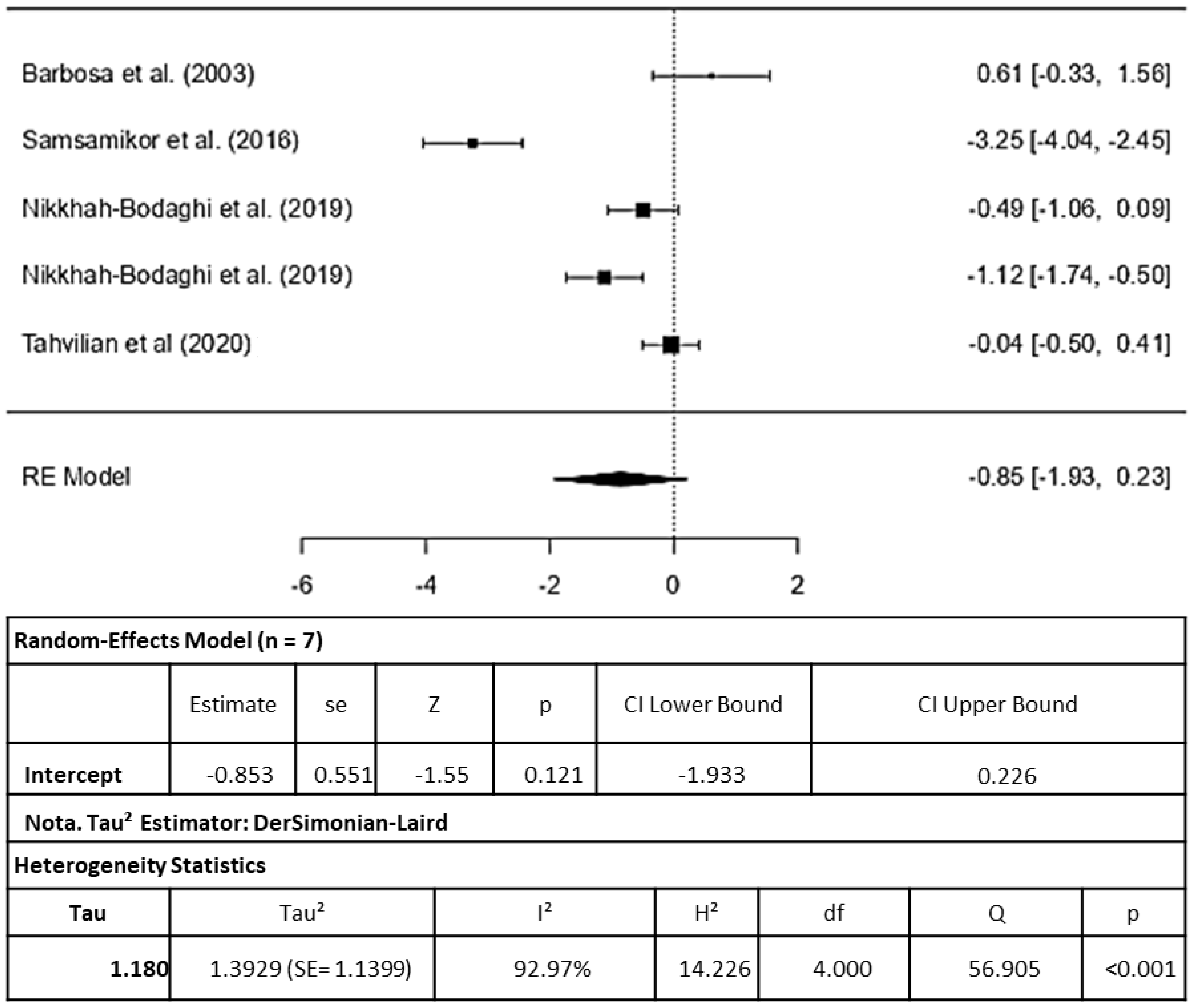 Pharmaceuticals 16 01374 g004 Pharmaceuticals 16 01374 g004