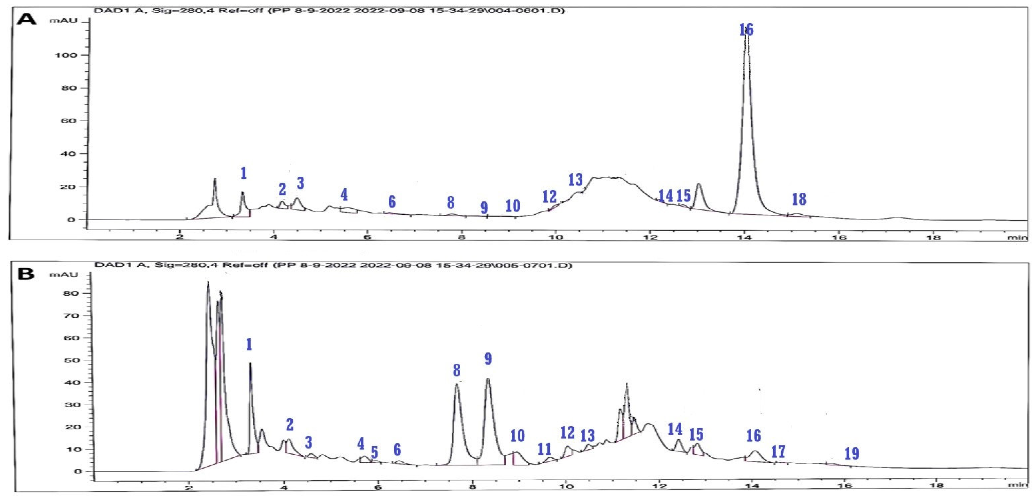 Pharmaceuticals 16 01378 g003