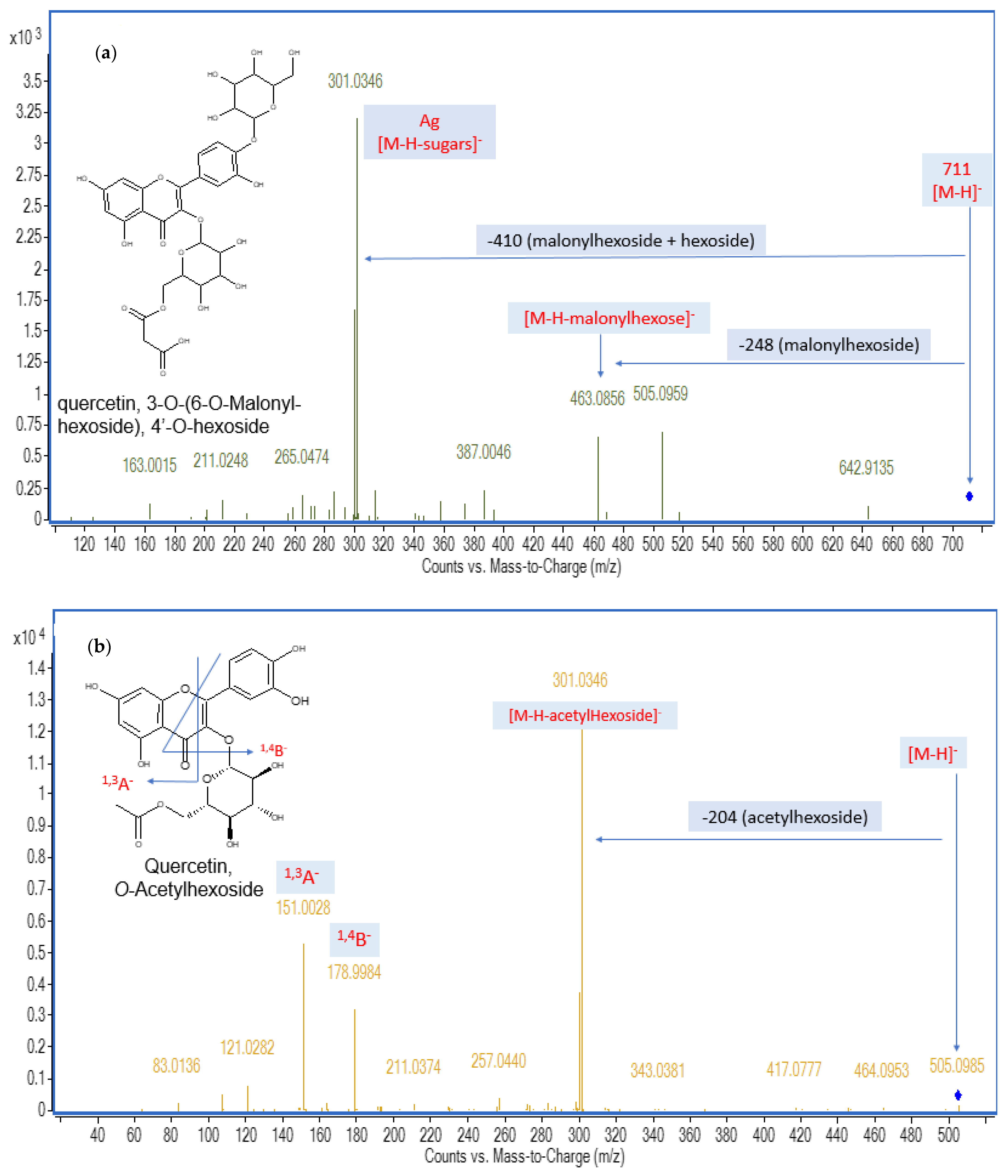 Pharmaceuticals 16 01379 g002
