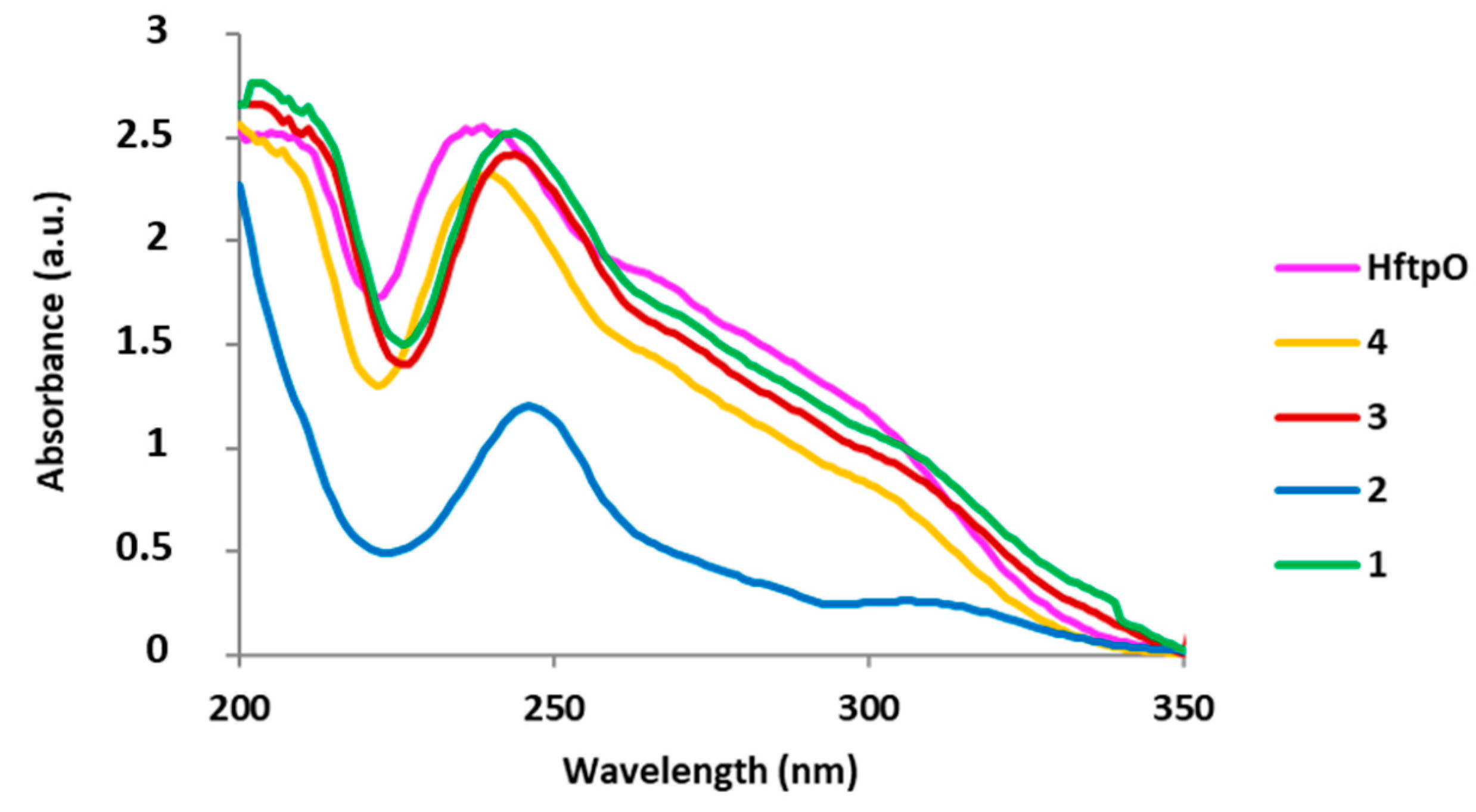 Pharmaceuticals 16 01380 g002 Pharmaceuticals 16 01380 g002