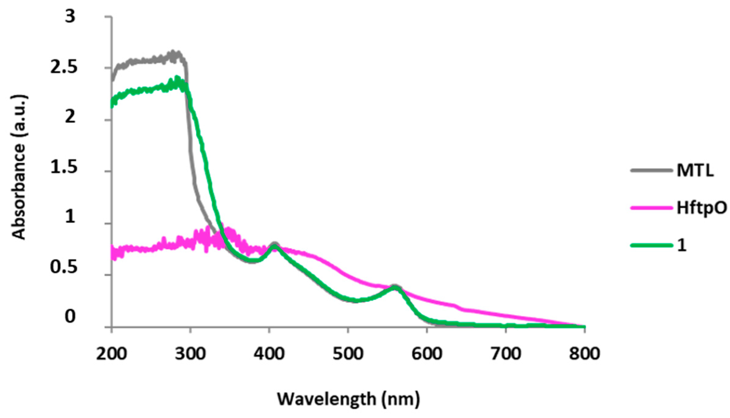 Pharmaceuticals 16 01380 g003 Pharmaceuticals 16 01380 g003