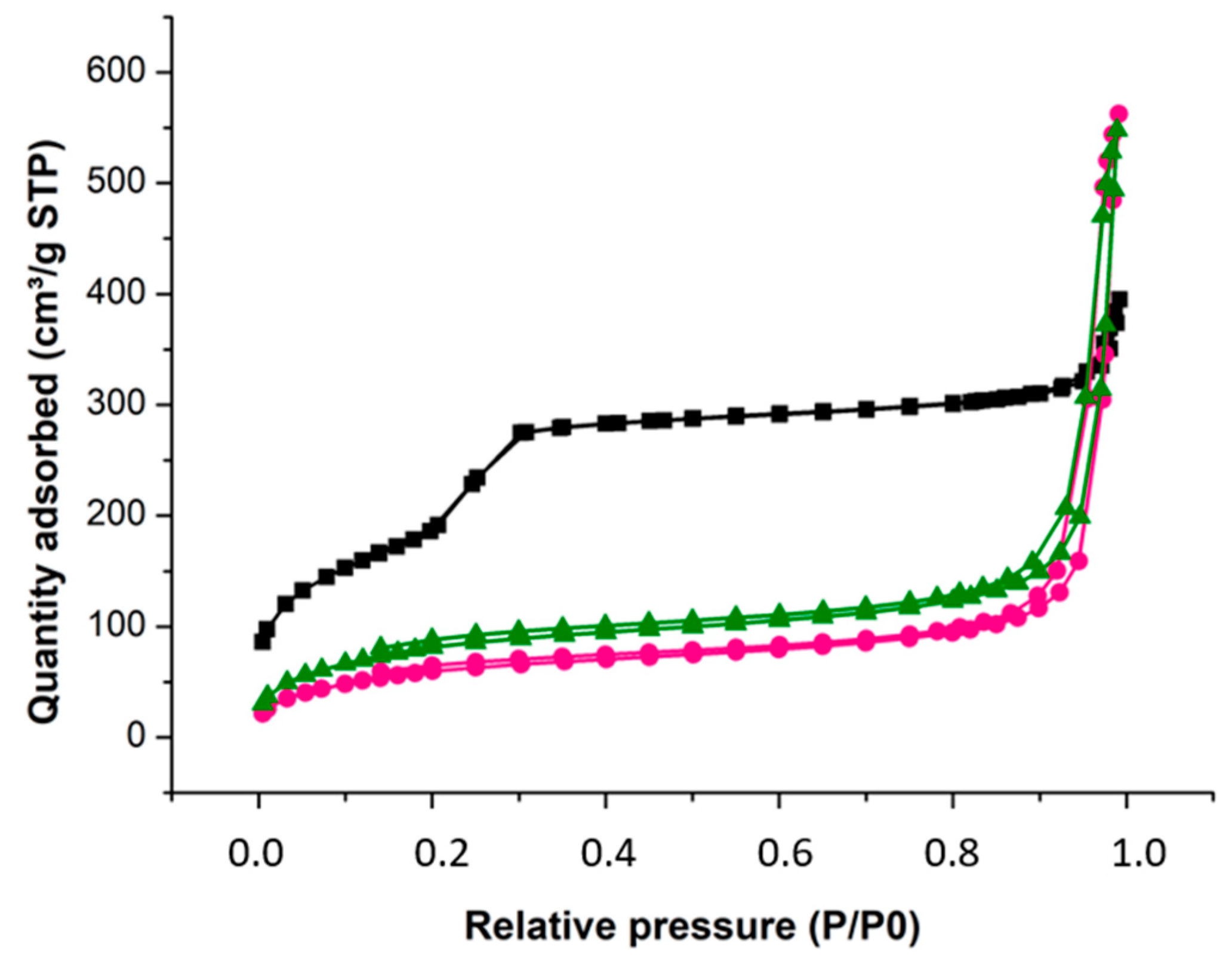 Pharmaceuticals 16 01380 g006 Pharmaceuticals 16 01380 g006