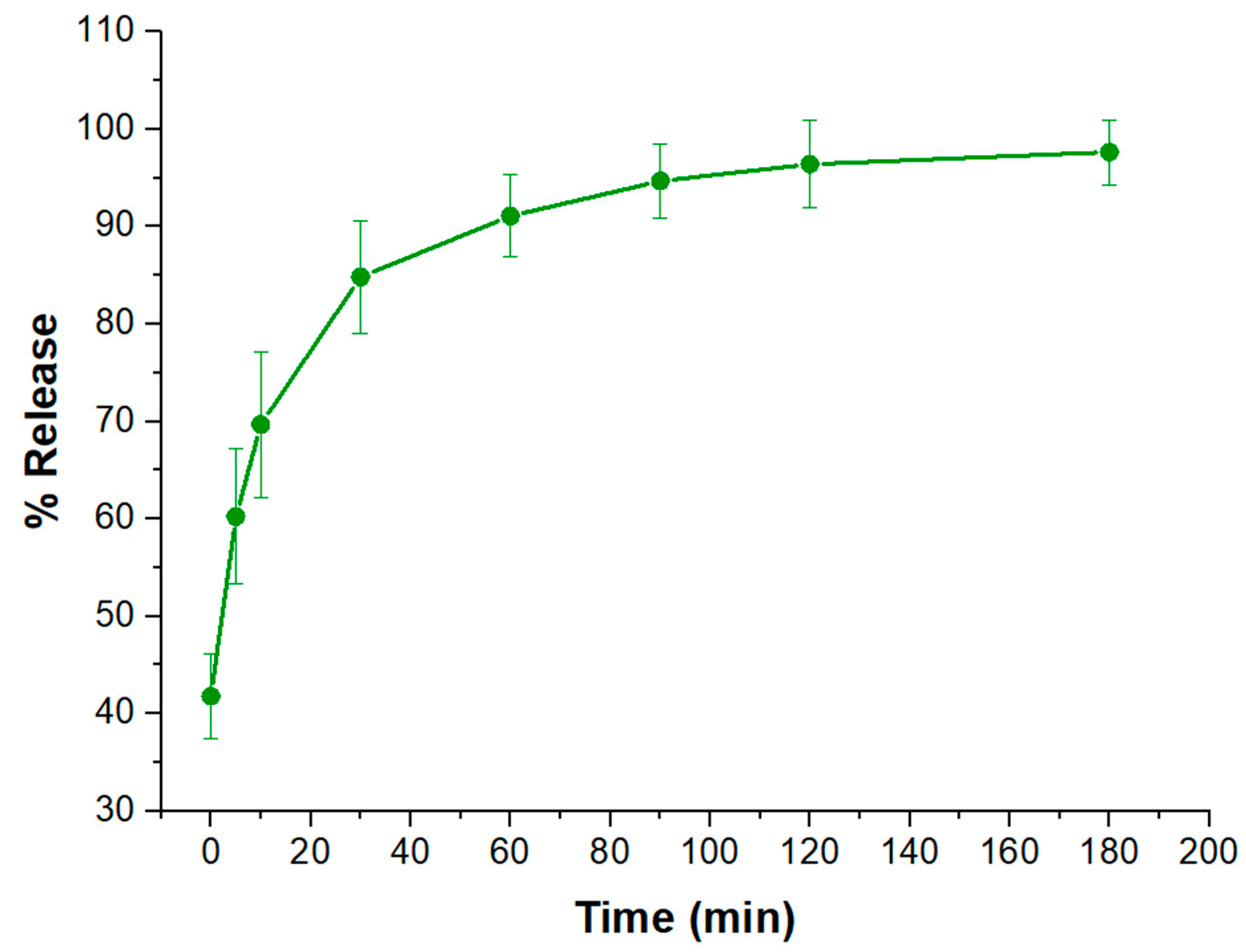 Pharmaceuticals 16 01380 g007 Pharmaceuticals 16 01380 g007