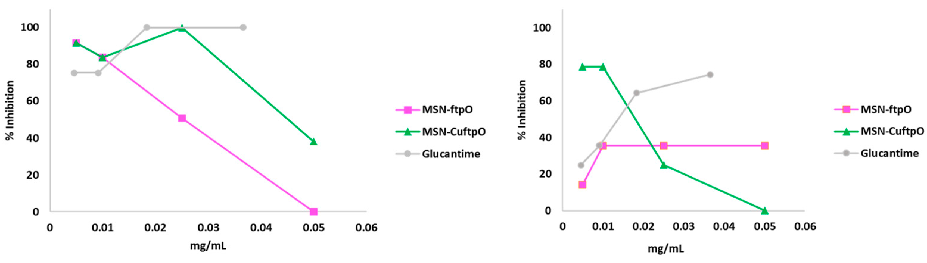 Pharmaceuticals 16 01380 g010 Pharmaceuticals 16 01380 g010