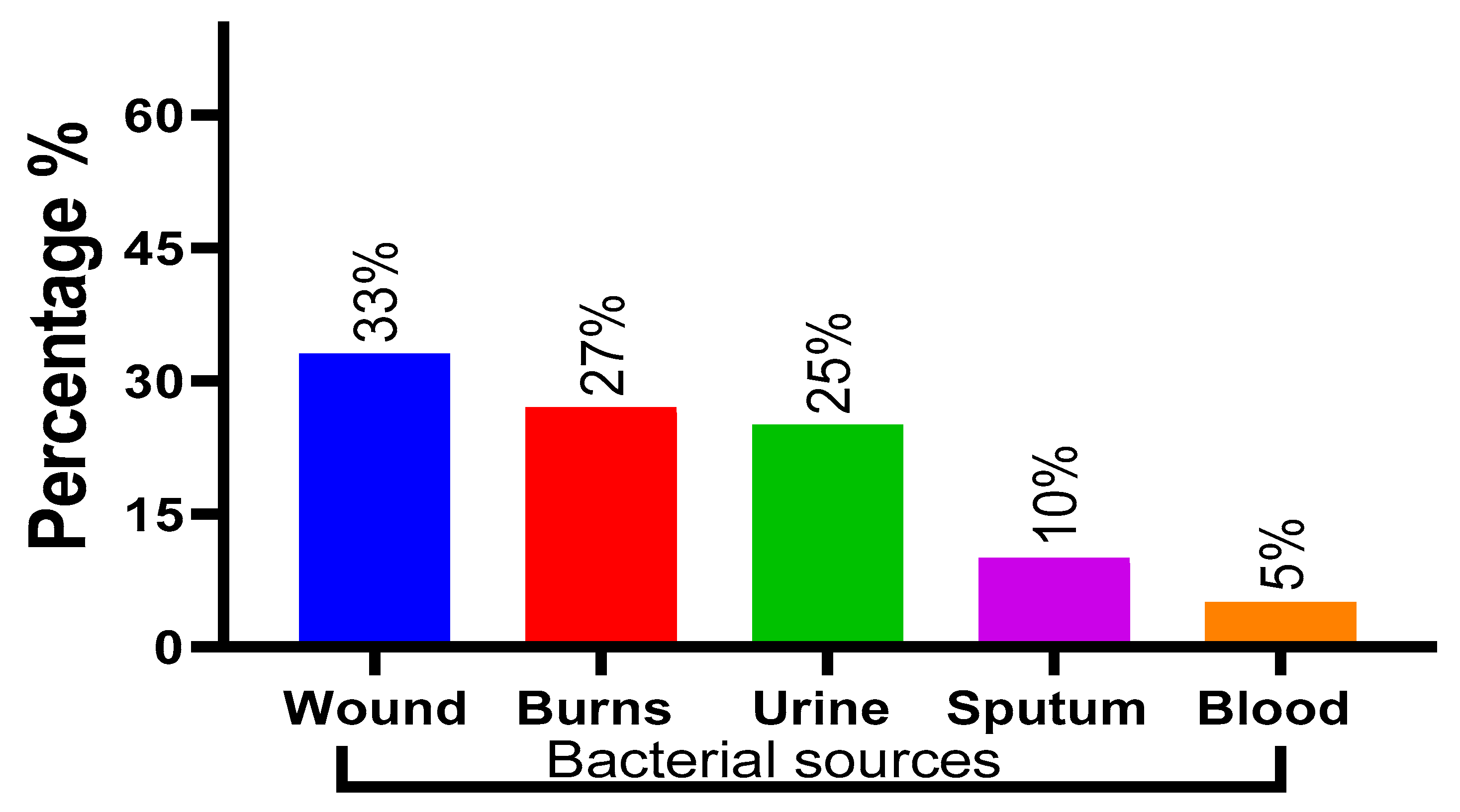 Pharmaceuticals 16 01383 g002