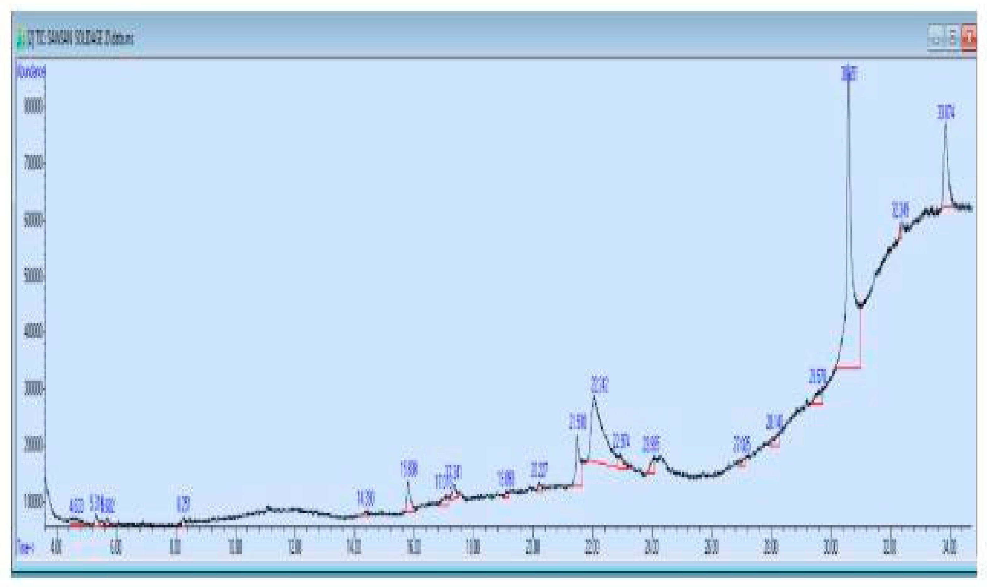 Pharmaceuticals 16 01383 g006