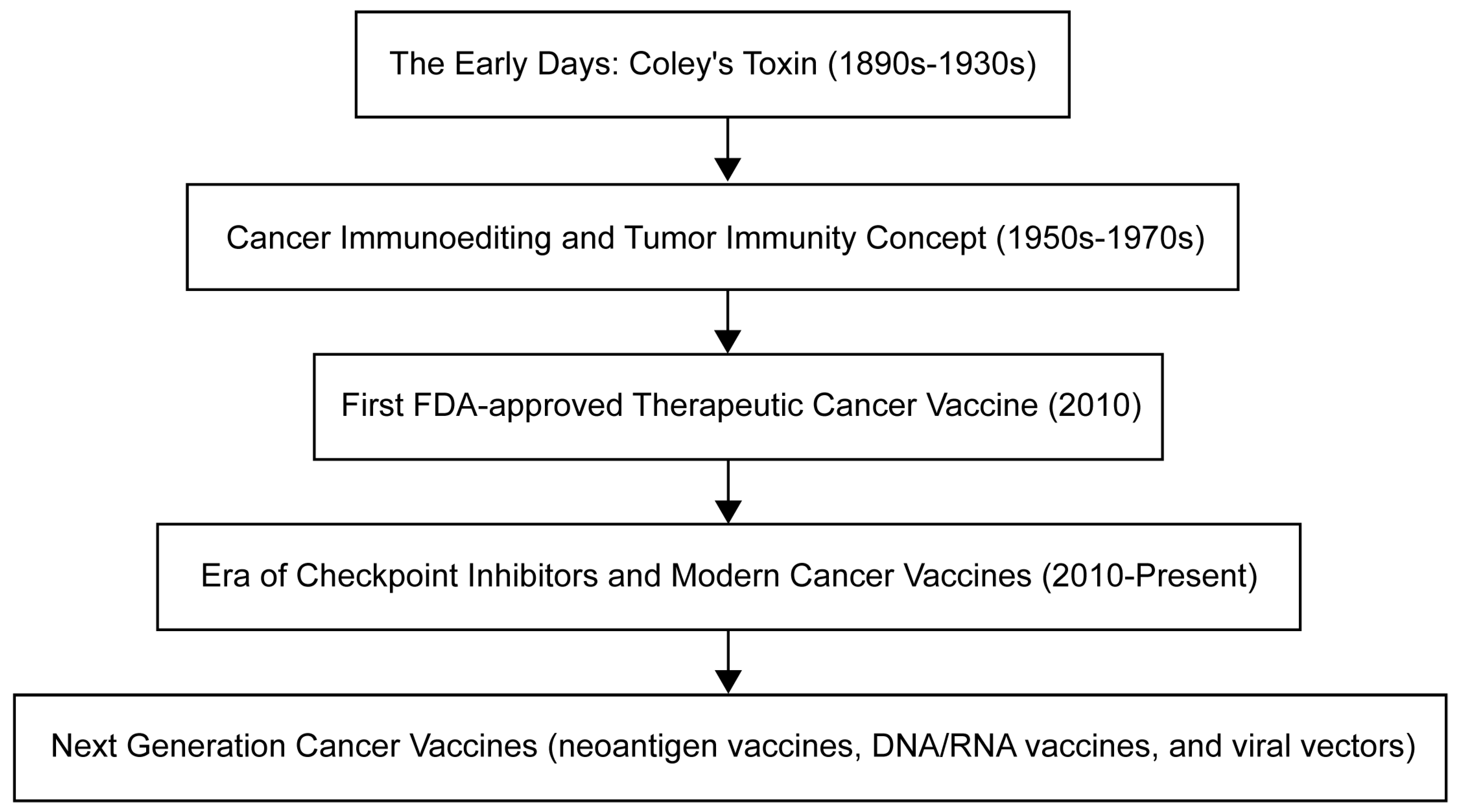 Pharmaceuticals 16 01384 g001 Pharmaceuticals 16 01384 g001
