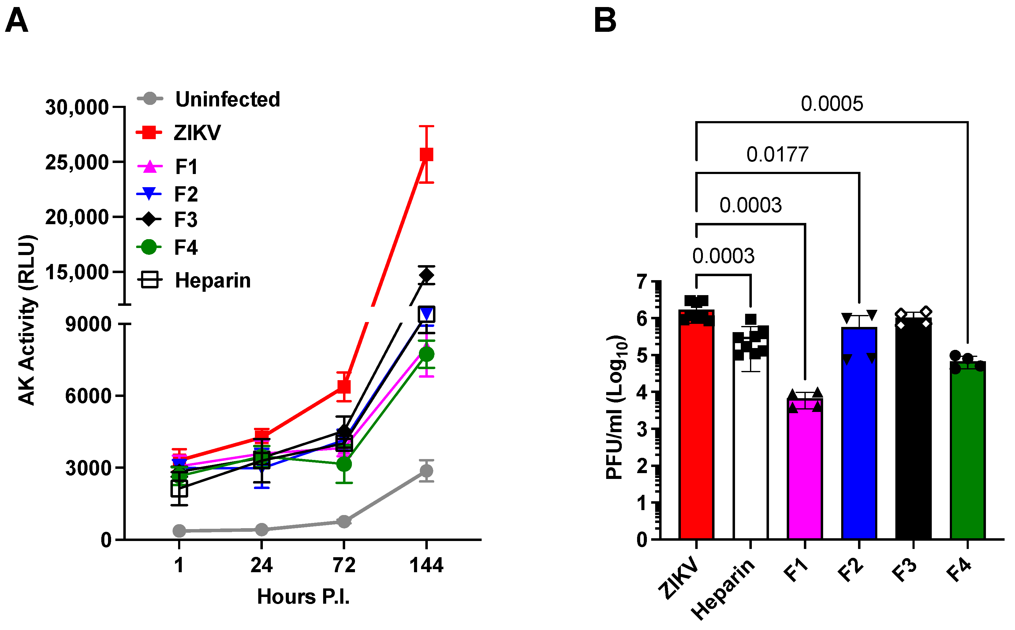 Pharmaceuticals 16 01385 g002