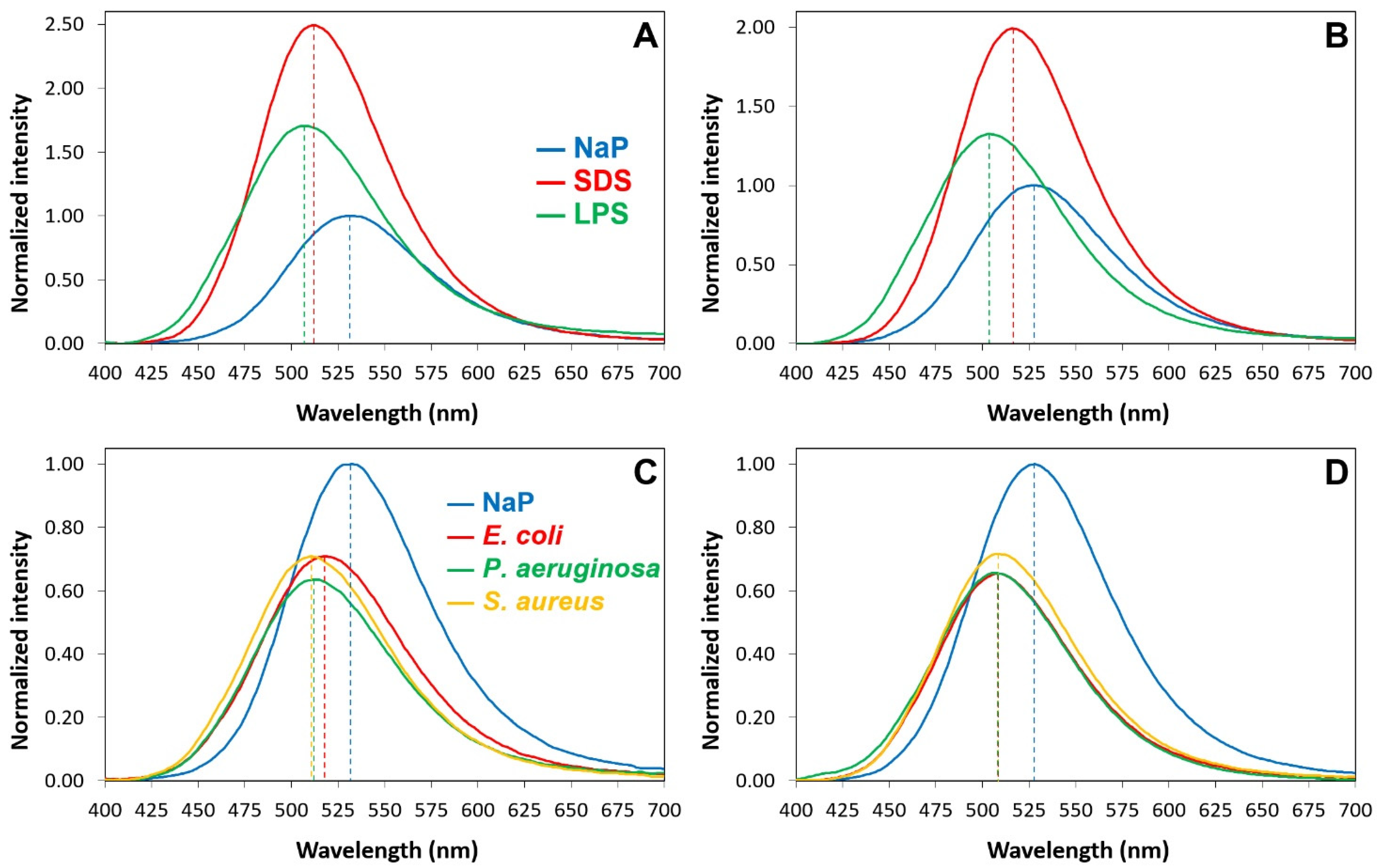 Pharmaceuticals 16 01386 g007