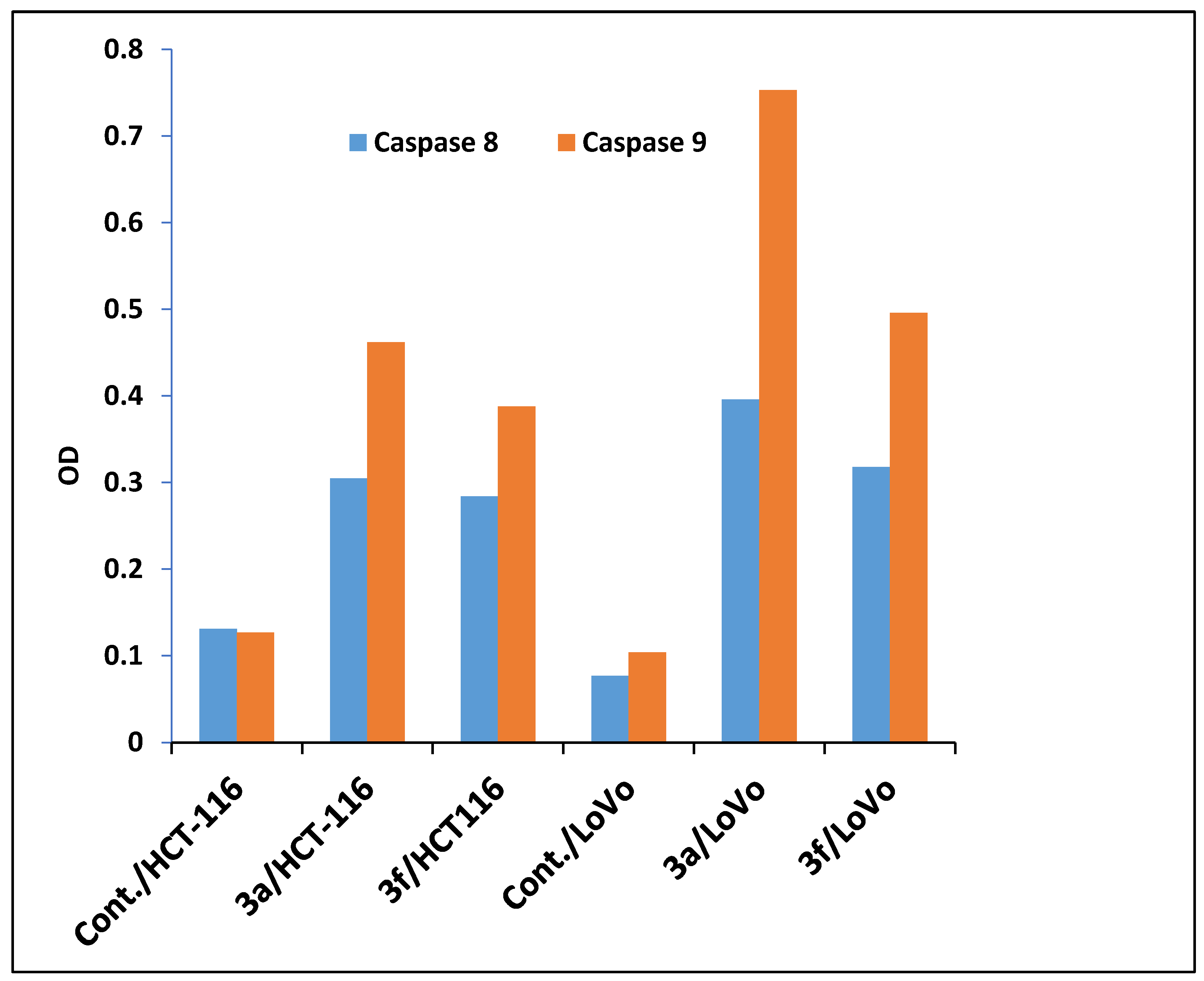 Pharmaceuticals 16 01392 g005