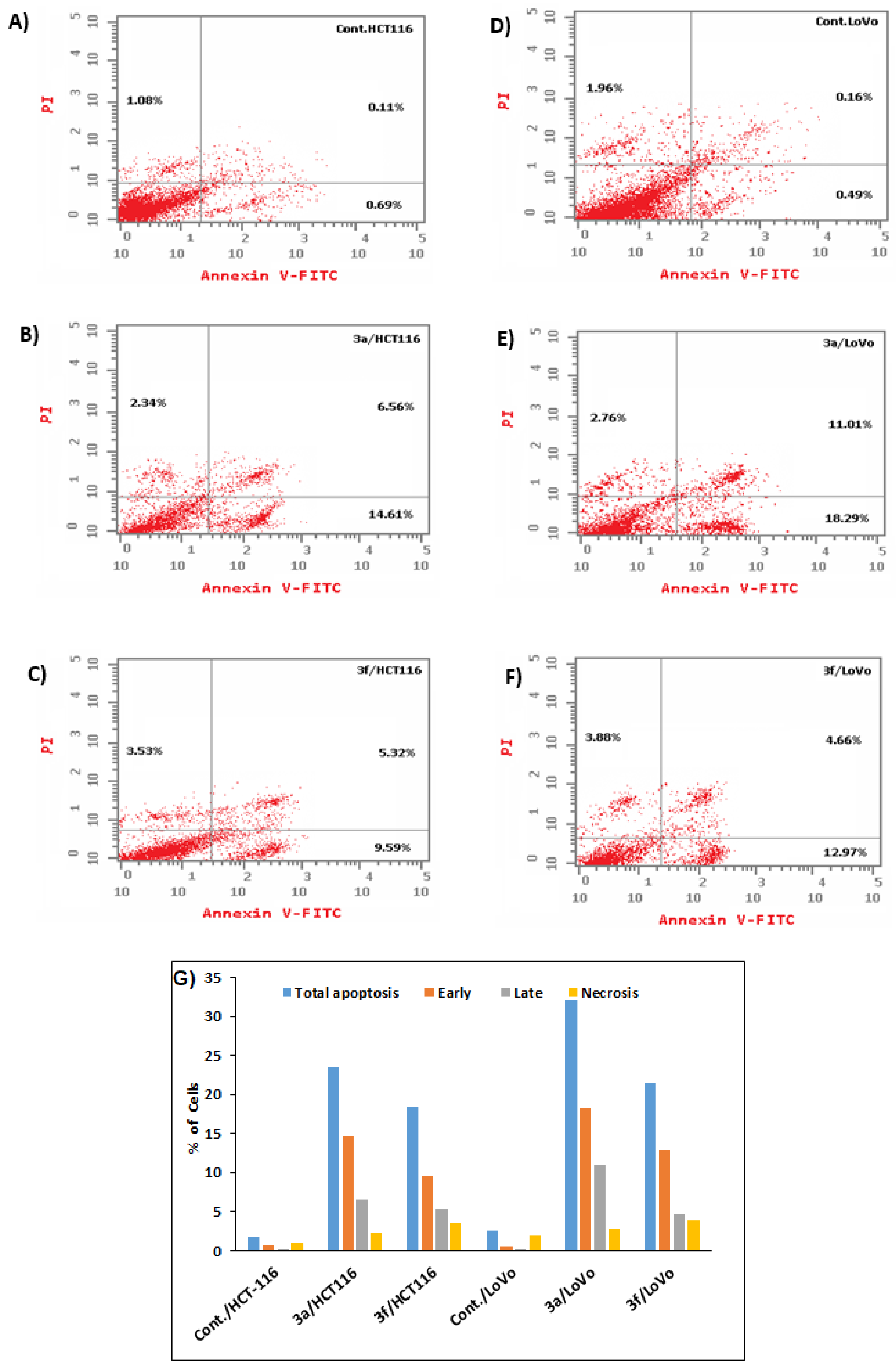 Pharmaceuticals 16 01392 g007