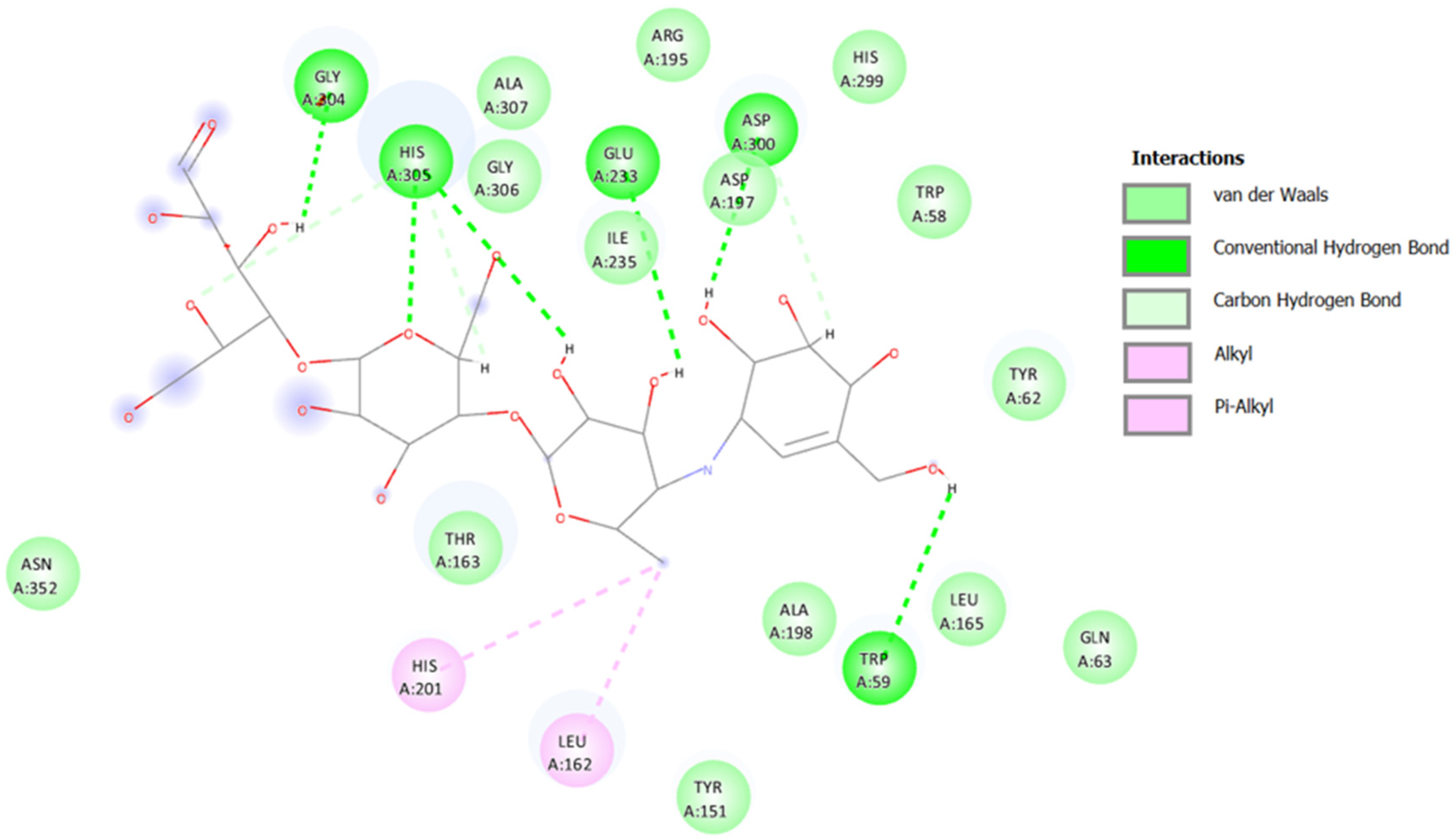Pharmaceuticals 16 01392 g012