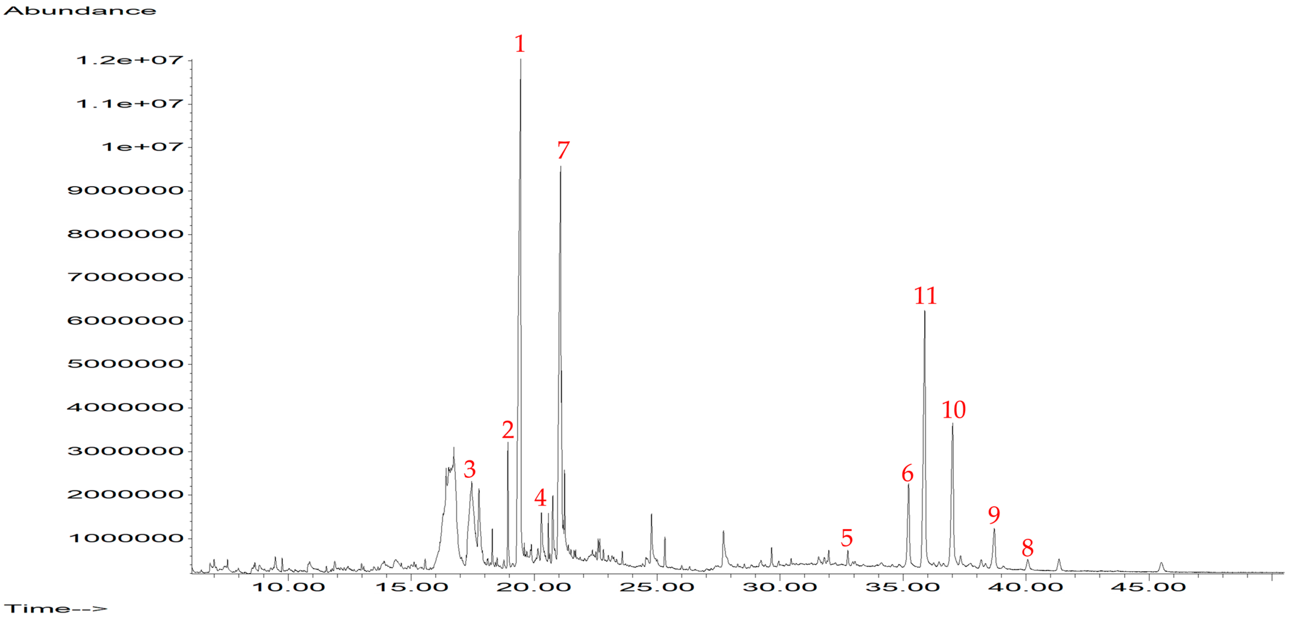 Pharmaceuticals 16 01400 g002