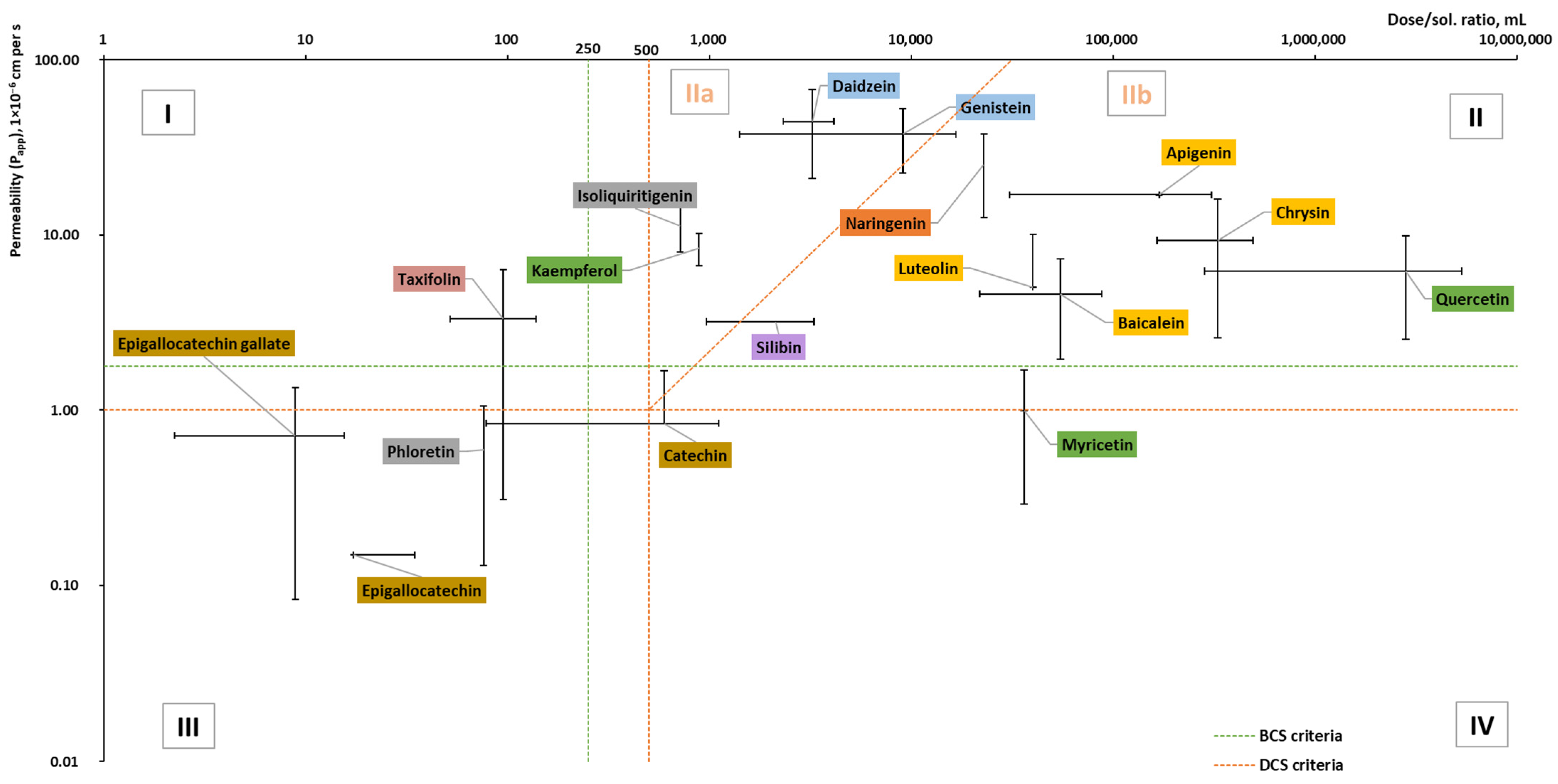 Pharmaceuticals 16 01407 g005