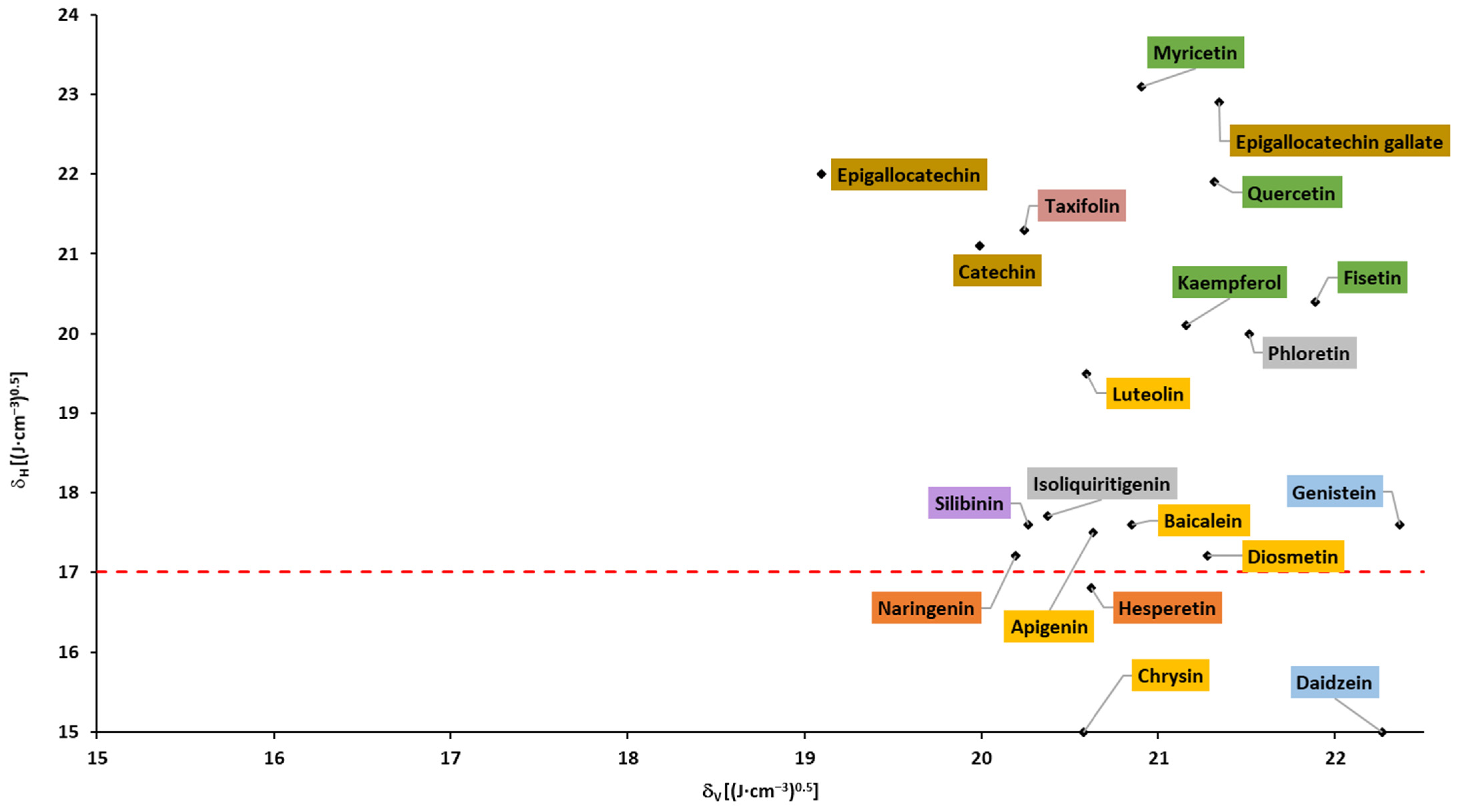 Pharmaceuticals 16 01407 g007