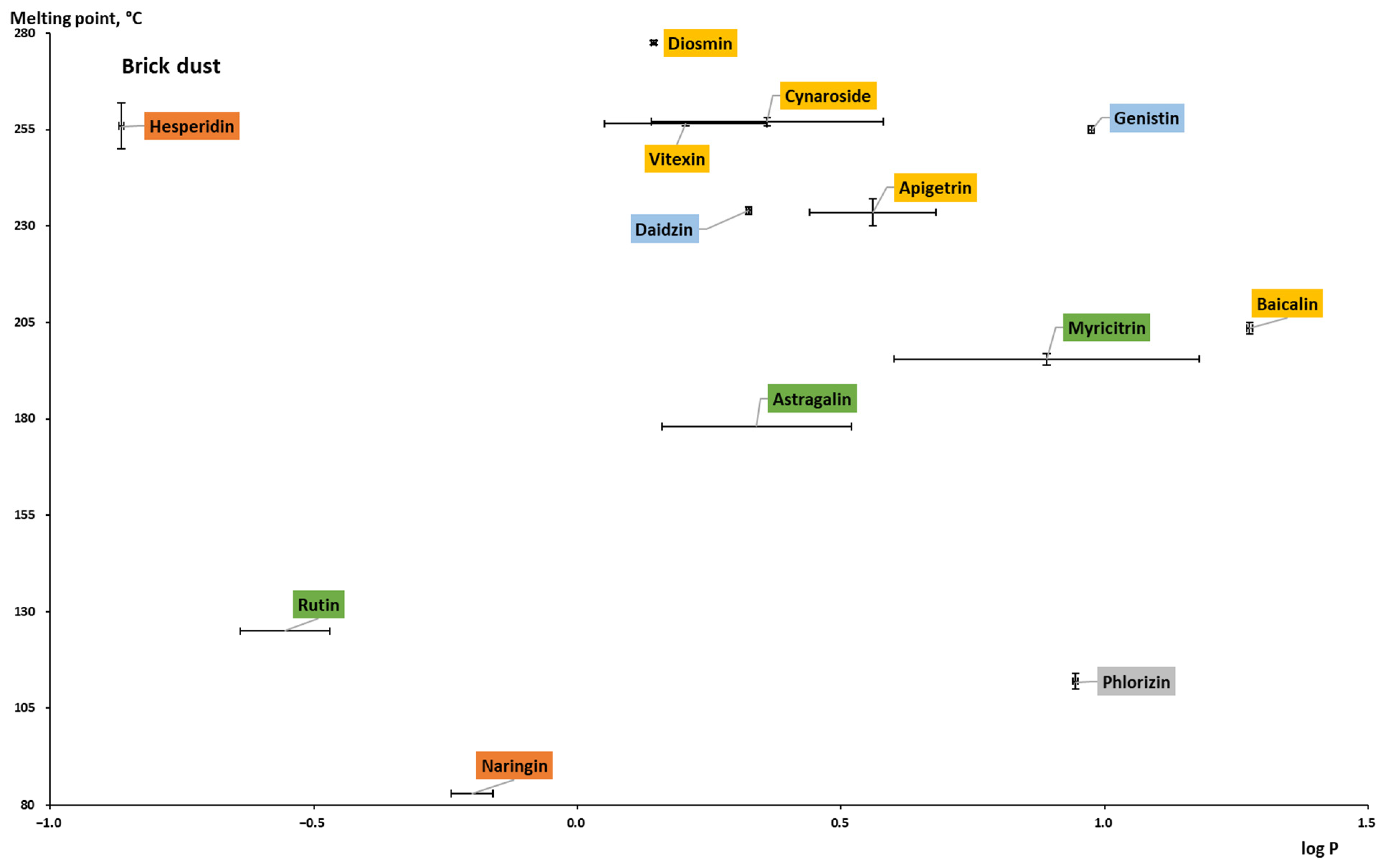 Pharmaceuticals 16 01407 g010