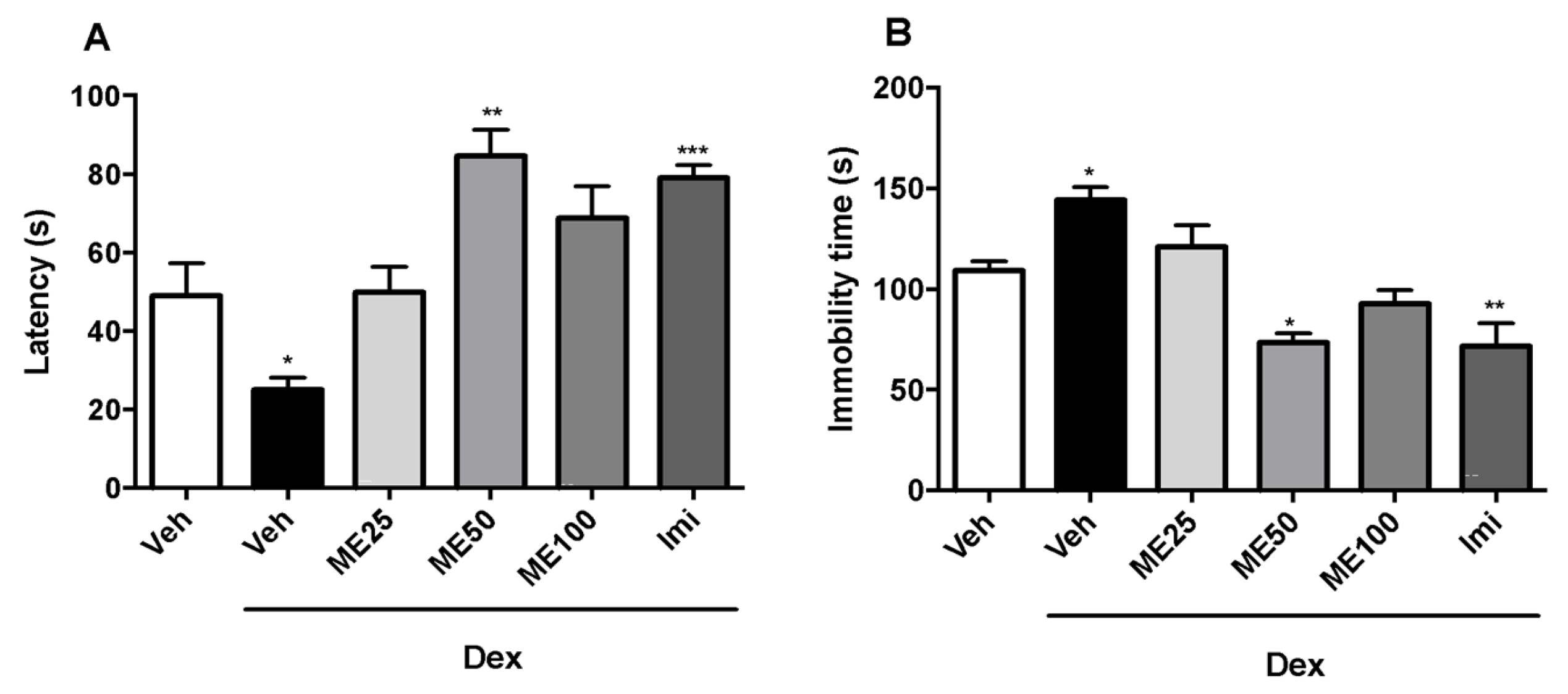 Pharmaceuticals 16 01408 g001