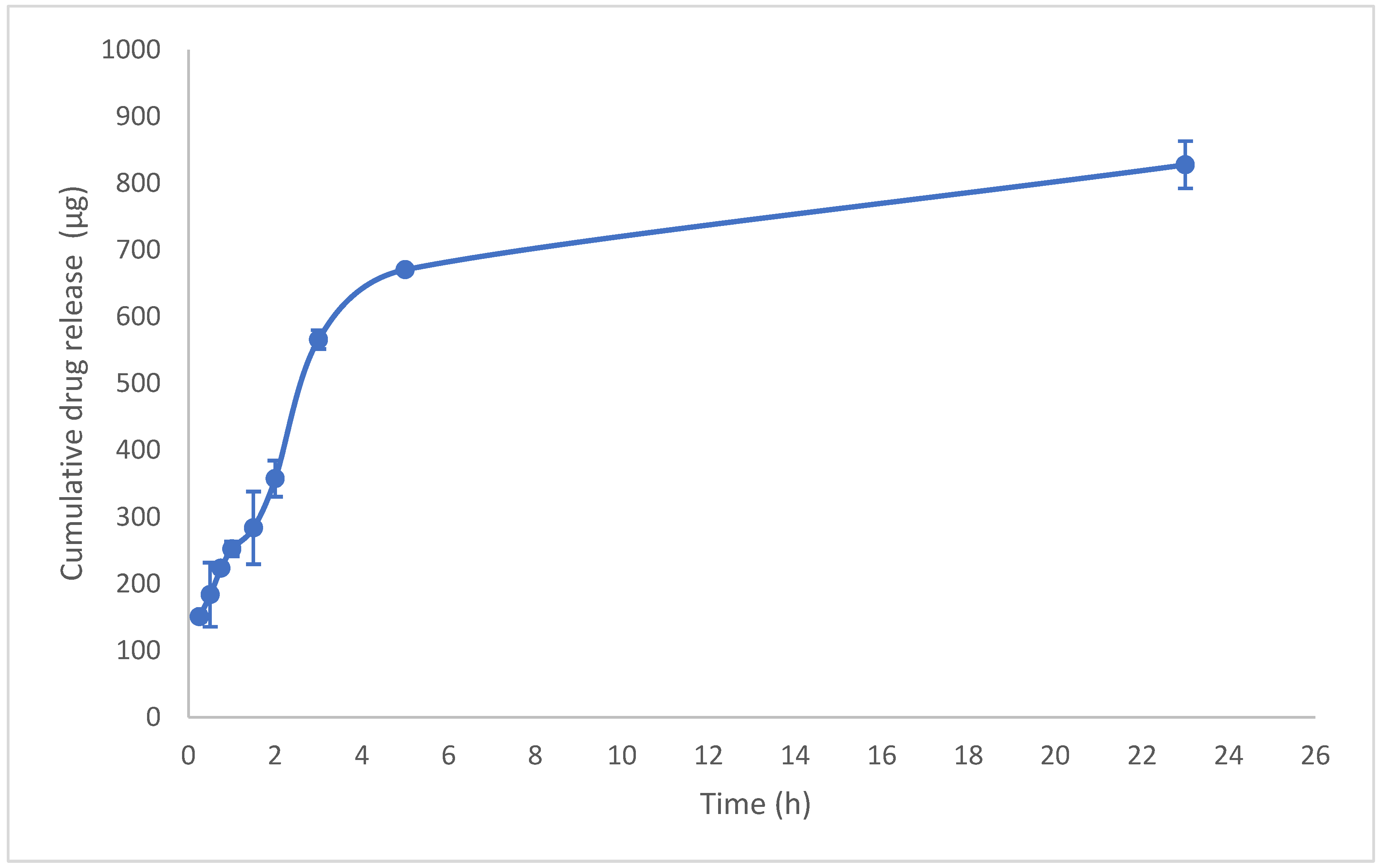 Pharmaceuticals 16 01412 g003