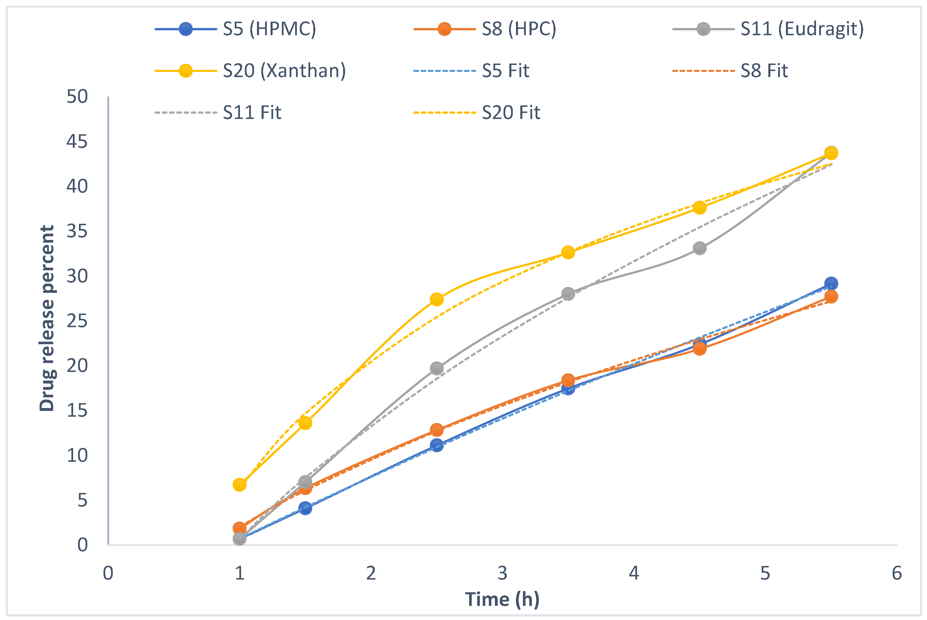 Pharmaceuticals 16 01412 g006
