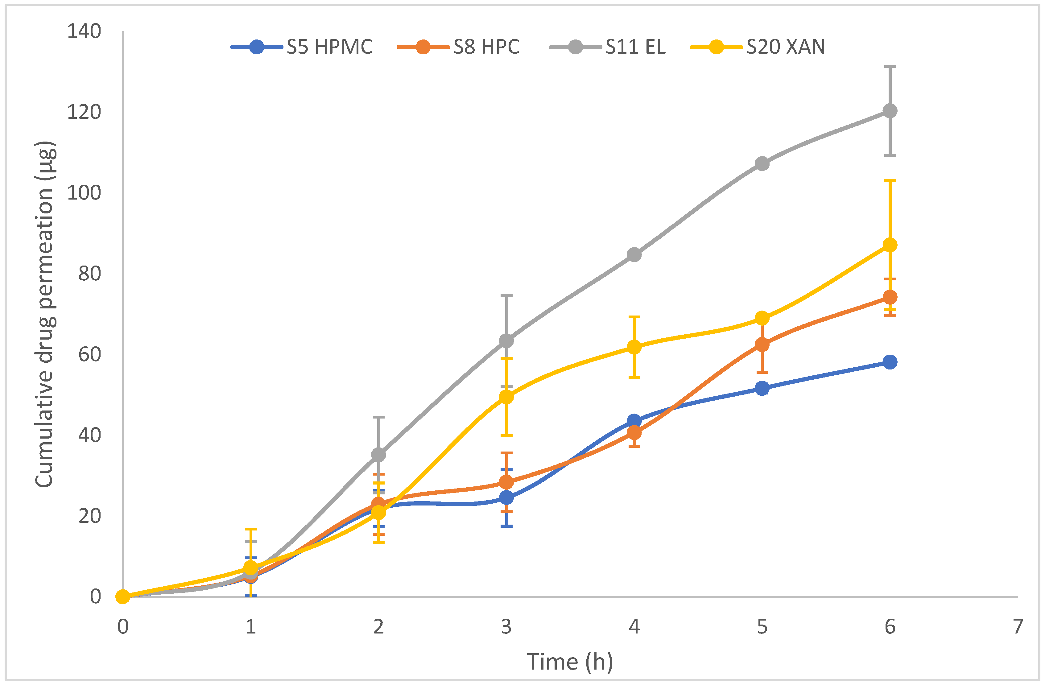 Pharmaceuticals 16 01412 g007