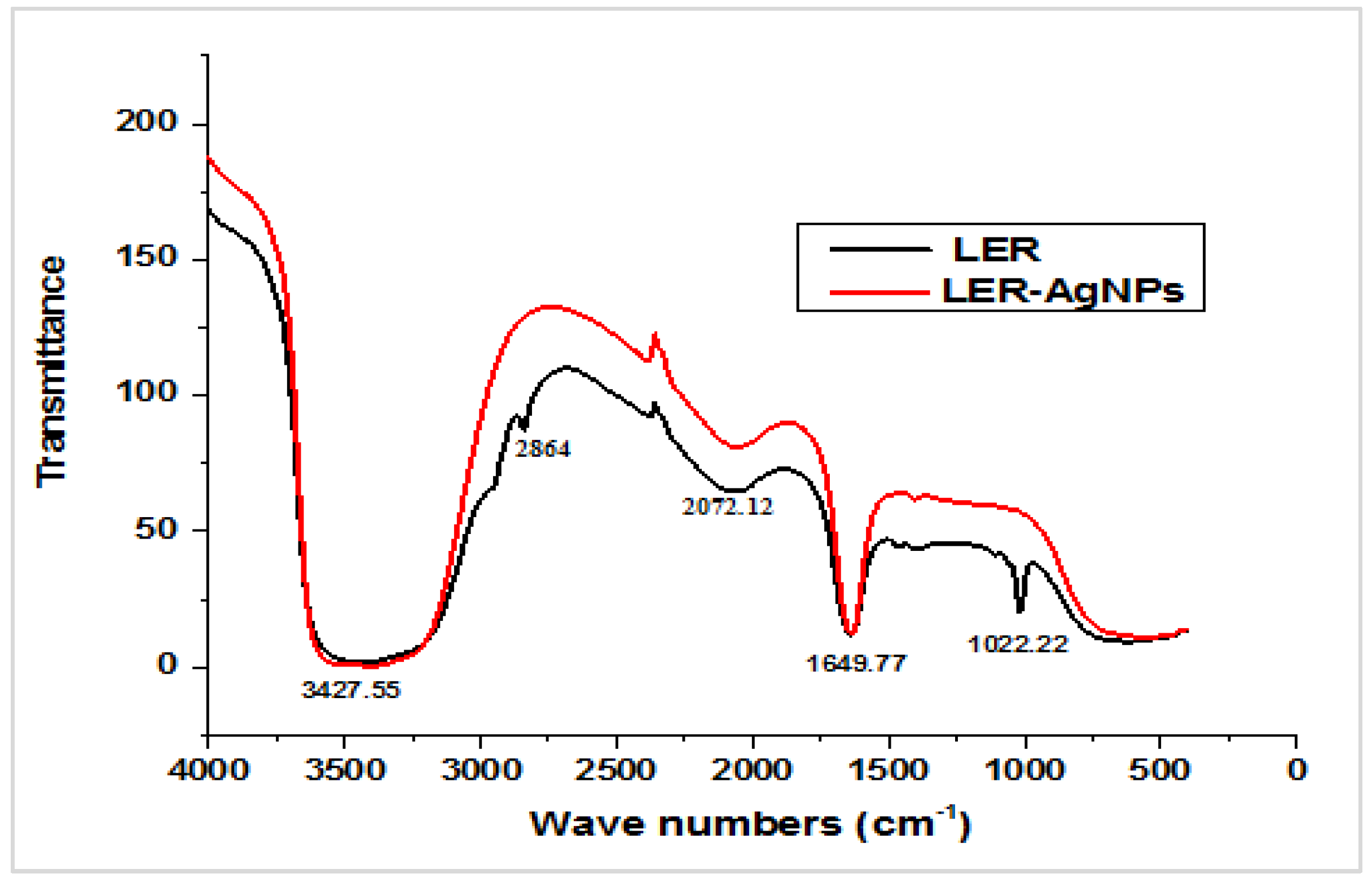 Pharmaceuticals 16 01413 g004