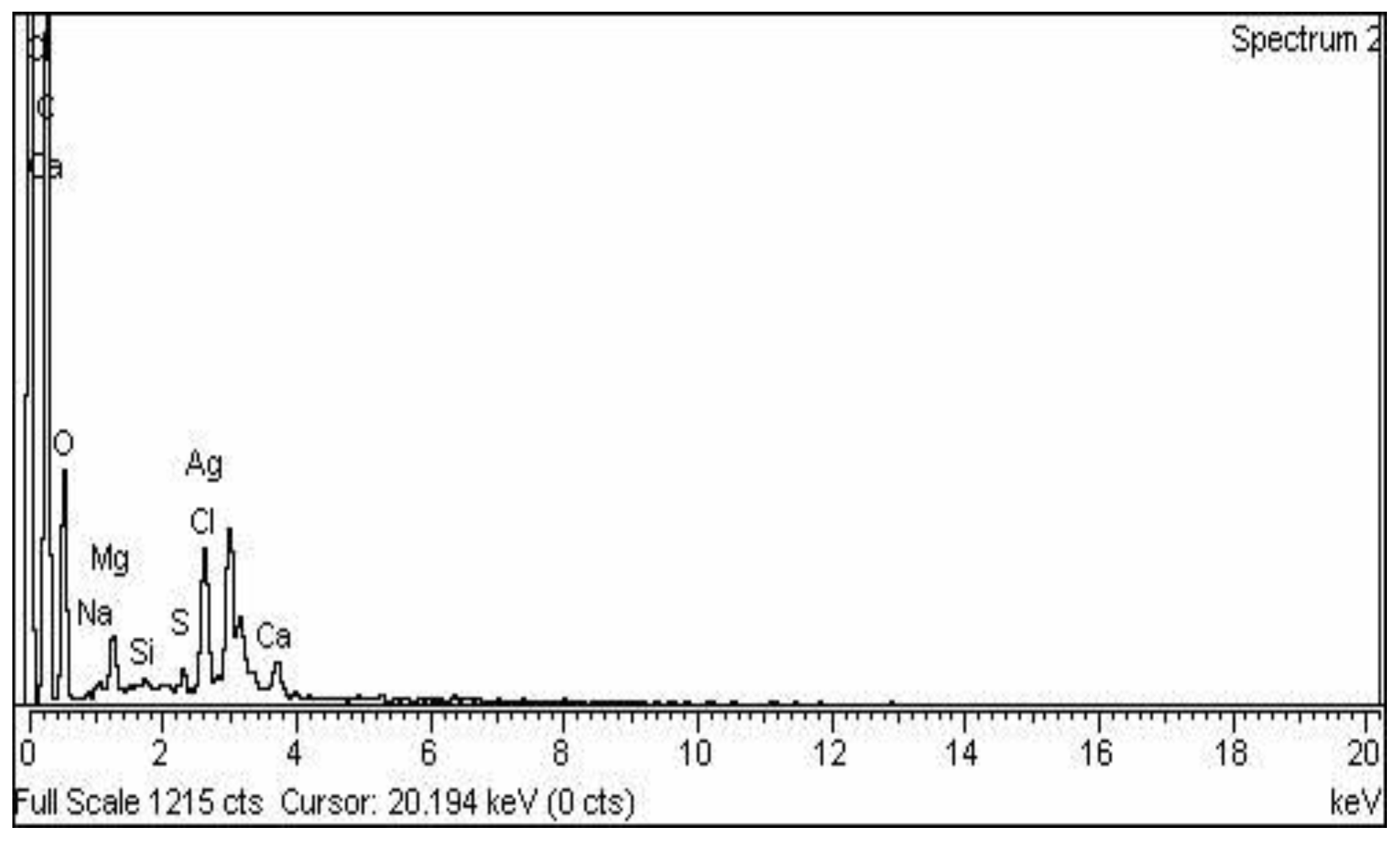 Pharmaceuticals 16 01413 g005
