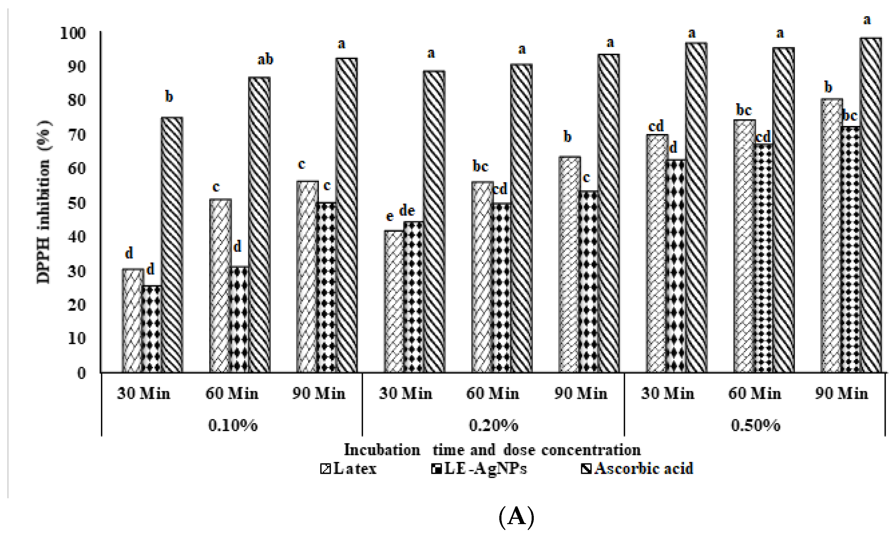 Pharmaceuticals 16 01413 g007a